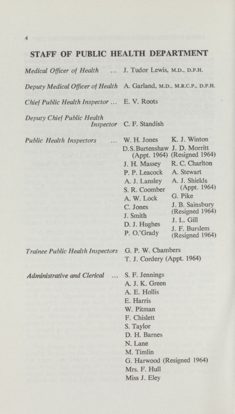 4 STAFF OF PUBLIC HEALTH DEPARTMENT Medical Officer of Health J. Tudor Lewis, m.d., d.p.h. Deputy Medical Officer of Health A. Garland, m.d., m.r.c.p., d.p.h. Chief Public Health Inspector E. V. Roots Deputy Chief Public Health Inspector C. F. Standish Public Health Inspectors W.H.Jones D.S.Burtenshaw (Appt. 1964) J. H. Massey P. P. Leacock A. J. Lansley S. R. Coomber A. W. Lock C. Jones J. Smith D. J. Hughes P. O.'Grady K. J. Winton J. D. Morritt (Resigned 1964) R. C. Charlton A. Stewart A. J. Shields (Appt. 1964) G. Pike J. B. Sainsbury (Resigned 1964) J. L. Gill J. F. Burslem (Resigned 1964) Trainee Public Health Inspectors G. P. W. Chambers T. J. Cordery (Appt. 1964) Administrative and Clerical S. F. Jennings A. J. K. Green A. E. Hollis E. Harris W. Pitman F. Chislett S. Taylor D. H. Barnes N. Lane M. Timlin G. Harwood (Resigned 1964) Mrs. F. Hull Miss J. Eley