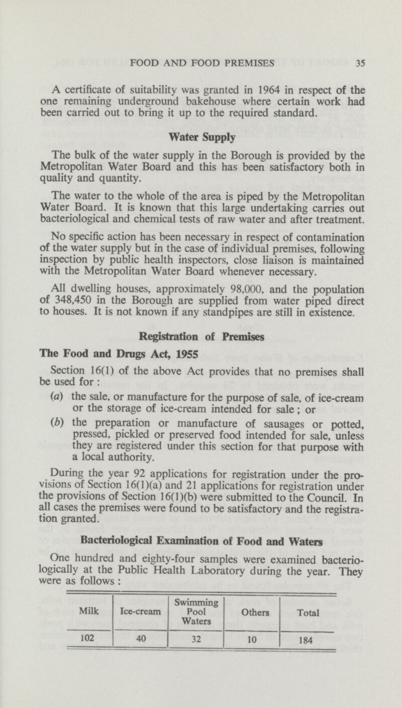 35 FOOD AND FOOD PREMISES A certificate of suitability was granted in 1964 in respect of the one remaining underground bakehouse where certain work had been carried out to bring it up to the required standard. Water Supply The bulk of the water supply in the Borough is provided by the Metropolitan Water Board and this has been satisfactory both in quality and quantity. The water to the whole of the area is piped by the Metropolitan Water Board. It is known that this large undertaking carries out bacteriological and chemical tests of raw water and after treatment. No specific action has been necessary in respect of contamination of the water supply but in the case of individual premises, following inspection by public health inspectors, close liaison is maintained with the Metropolitan Water Board whenever necessary. All dwelling houses, approximately 98,000, and the population of 348,450 in the Borough are supplied from water piped direct to houses. It is not known if any standpipes are still in existence. Registration of Premises The Food and Drugs Act, 1955 Section 16(1) of the above Act provides that no premises shall be used for : (a) the sale, or manufacture for the purpose of sale, of ice-cream or the storage of ice-cream intended for sale; or (b) the preparation or manufacture of sausages or potted, pressed, pickled or preserved food intended for sale, unless they are registered under this section for that purpose with a local authority. During the year 92 applications for registration under the pro visions of Section 16(1)(a) and 21 applications for registration under the provisions of Section 16(1 )(b) were submitted to the Council. In all cases the premises were found to be satisfactory and the registra tion granted. Bacteriological Examination of Food and Waters One hundred and eighty-four samples were examined bacterio logically at the Public Health Laboratory during the year. They were as follows : Swimming Milk Ice-cream Pool Others Total Waters 102 40 32 10 184