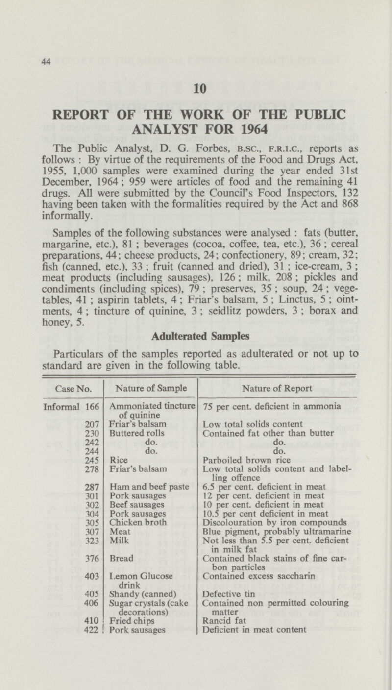 44 10 REPORT OF THE WORK OF THE PUBLIC ANALYST FOR 1964 The Public Analyst, D. G. Forbes, b.sc., f.r.i.c., reports as follows: By virtue of the requirements of the Food and Drugs Act, 1955, 1,000 samples were examined during the year ended 31st December, 1964; 959 were articles of food and the remaining 41 drugs. All were submitted by the Council's Food Inspectors, 132 having been taken with the formalities required by the Act and 868 informally. Samples of the following substances were analysed: fats (butter, margarine, etc.), 81; beverages (cocoa, coffee, tea, etc.), 36; cereal preparations, 44; cheese products, 24; confectionery, 89; cream, 32; fish (canned, etc.), 33; fruit (canned and dried), 31; ice-cream, 3; meat products (including sausages), 126; milk, 208; pickles and condiments (including spices), 79; preserves, 35; soup, 24; vege tables, 41; aspirin tablets, 4; Friar's balsam, 5; Linctus, 5; oint ments, 4; tincture of quinine, 3; seidlitz powders, 3; borax and honey, 5. Adulterated Samples Particulars of the samples reported as adulterated or not up to standard are given in the following table. Case No. Nature of Sample Nature of Report Informal 166 Ammoniated tincture of quinine 75 per cent. deficient in ammonia 207 Friar's balsam Low total solids content 230 Buttered rolls Contained fat other than butter 242 do. do. 244 do. do. 245 Rice Parboiled brown rice 278 Friar's balsam Low total solids content and label ling offence 287 Ham and beef paste 6.5 per cent. deficient in meat 301 Pork sausages 12 per cent. deficient in meat 302 Beef sausages 10 per cent. deficient in meat 304 Pork sausages 10.5 per cent deficient in meat 305 Chicken broth Discolouration by iron compounds 307 Meat Blue pigment, probably ultramarine 323 Milk Not less than 5.5 per cent. deficient in milk fat 376 Bread Contained black stains of fine car bon particles 403 Lemon Glucose drink Contained excess saccharin 405 Shandy (canned) Defective tin 406 Sugar crystals (cake decorations) Contained non permitted colouring matter 410 Fried chips Rancid fat 422 Pork sausages Deficient in meat content