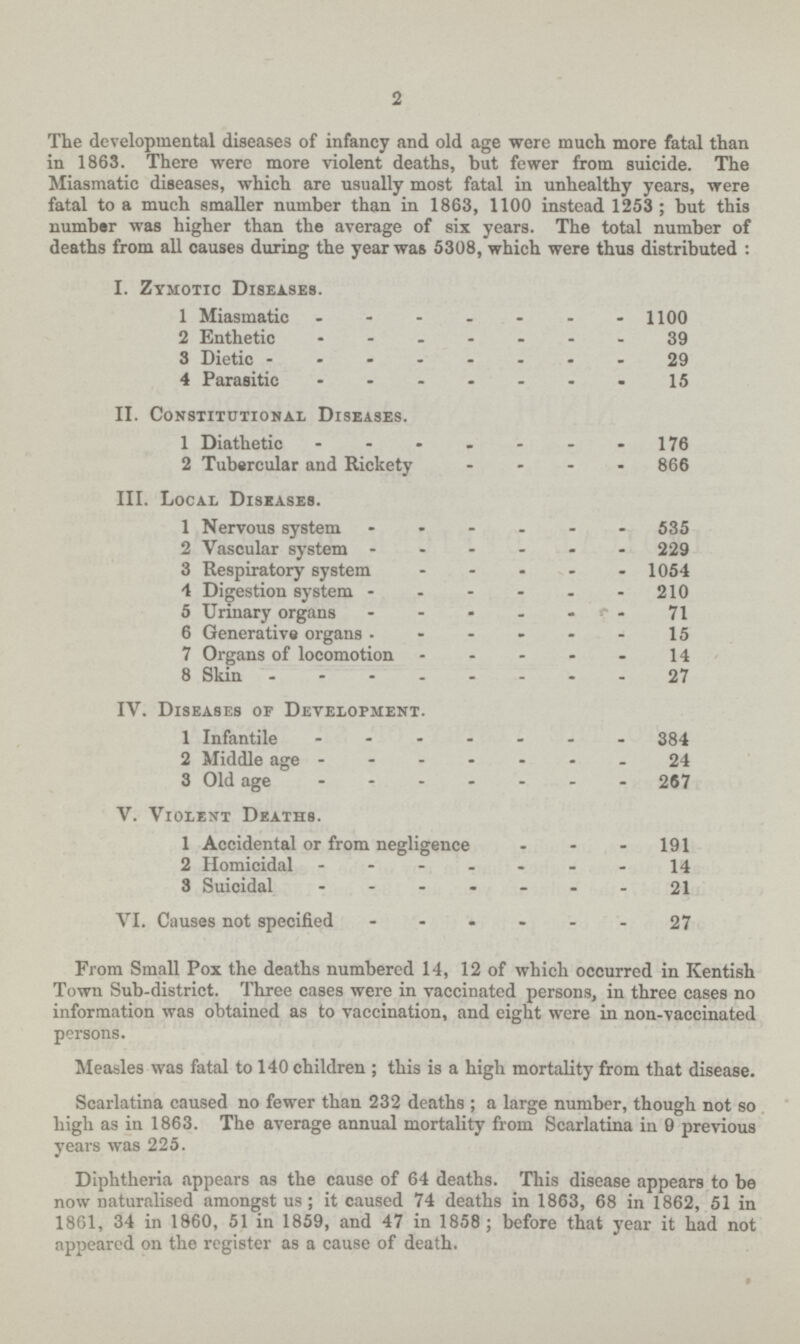 2 The developmental diseases of infancy and old age were much more fatal than in 1863. There were more violent deaths, but fewer from suicide. The Miasmatic diseases, which are usually most fatal in unhealthy years, were fatal to a much smaller number than in 1863, 1100 instead 1253 ; but this number was higher than the average of six years. The total number of deaths from all causes during the year was 5308, which were thus distributed : I. Zymotic Diseases. 1 Miasmatic 1100 2 Enthetic 39 3 Dietic 29 4 Parasitic 15 II. Constitutional Diseases. 1 Diathetic 176 2 Tubercular and Rickety 866 III. Local Diseases. 1 Nervous system 535 2 Vascular system 229 3 Respiratory system 1054 4 Digestion system 210 5 Urinary organs 71 6 Generative organs 15 7 Organs of locomotion 14 8 Skin 27 IV. Diseases of Development. 1 Infantile 384 2 Middle age 24 3 Old age 267 V. Violent Deaths. 1 Accidental or from negligence 191 2 Homicidal 14 3 Suicidal 21 VI. Causes not specified 27 From Small Pox the deaths numbered 14, 12 of which occurred in Kentish Town Sub-district. Three cases were in vaccinatcd persons, in three cases no information was obtained as to vaccination, and eight were in non-vaccinated persons. Measles was fatal to 140 children ; this is a high mortality from that disease. Scarlatina caused no fewer than 232 deaths ; a large number, though not so high as in 1863. The average annual mortality from Scarlatina in 9 previous years was 225. Diphtheria appears as the cause of 64 deaths. This disease appears to be now naturalised amongst us ; it caused 74 deaths in 1863, 68 in 1862, 51 in 1861, 34 in 1860, 51 in 1859, and 47 in 1858; before that year it had not appeared on the register as a cause of death.