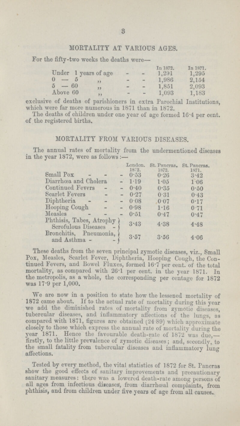 8 MORTALITY AT VARIOUS AGES. For the fifty-two weeks the deaths were— In 1872. In 1971. Under 1 years of age 1,291 1,295 0—5 „ 1,986 2,154 5—6 „ 1,851 2,093 Above 60 ,, 1,093 1,183 exclusive of deaths of parishioners in extra Parochial Institutions, which were far more numerous in 1871 than in 1872. The deaths of children under one year of age formed 16'4 per cent, of the registered births. MORTALITY FROM VARIOUS DISEASES. The annual rates of mortality from the undermentioned diseases in the year 1872, were as follows:— London. 1872. St. Pancras. 1872. St. Pancras. 1871. Small Pox 0.53 0.26 3.42 Diarrhoea and Cholera 1.19 1.05 1.06 Continued Fevers 0.40 0.35 0.50 Scarlet Fevers 0.27 0.31 0.43 Diphtheria 0.08 0.07 0.17 Hooping Cough 0.98 1.16 0.71 Measles 0.51 0.47 0.47 Phthisis, Tabes, Atrophy Scrofulous Diseases 3.43 4.38 4.48 Bronchitis, Pneumonia, and Asthma 3.57 3.56 4.06 These deaths from the seven principal zymotic diseases, viz., Small Pox, Measles, Scarlet Fever, Diphtheria, Hooping Cough, the Con tinued Fevers, and Bowel Fluxes, formed 16.7 per cent. of the total mortality, as compared with 26.l per cent. in the year 1871. In the metropolis, as a whole, the corresponding per centage for 1872 was 17'9 per 1,000. We are now in a position to state how the lessened mortality of 1872 came about. If to the actual rate of mortality during this year we add the diminished rates of mortality from zymotic diseases, tubercular diseases, and inflammatory affections of the lungs, as compared with 1871, figures are obtained (24.89) which approximate closely to those which express the annual rate of mortality during the year 1871. Hence the favourable death-rate of 1872 was due,— firstly, to the little prevalence of zymotic diseases; and, secondly, to the small fatality from tubercular diseases and inflammatory lung affections. Tested by every method, the vital statistics of 1872 for St. Pancras show the good effects of sanitary improvements and precautionary sanitary measures: there was a lowered death-rate among persons of all ages from infectious diseases, from diarrhœal complaints, from phthisis, and from children under five years of age from all causes.