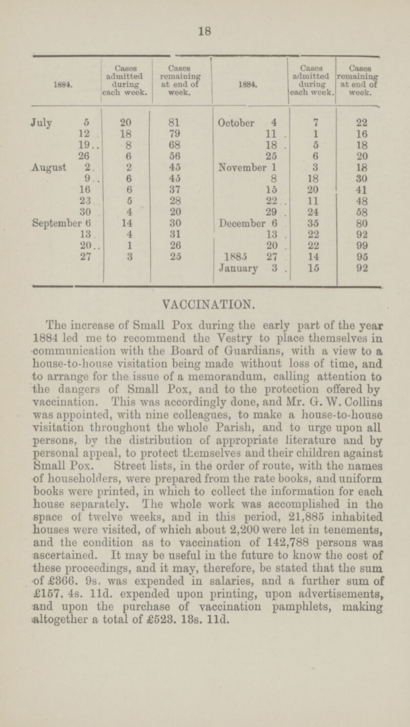 18 1884. Cases admitted during each week. Cases remaining at end of week. 1884. Cases admitted during each week. Cases remaining at end of week. July 5 20 81 October 4 7 22 12 18 79 11 1 16 19 8 68 18 5 18 26 6 56 25 6 20 August 2 2 45 November 1 3 18 9 6 45 8 18 30 16 6 37 15 20 41 23 5 28 22 11 48 30 4 20 29 24 58 September 6 14 30 December 6 35 80 13 4 31 13 22 92 20 1 26 20 22 99 27 3 25 1885 27 14 95 January 3 15 92 VACCINATION. The increase of Small Pox during the early part of the year 1881 led me to recommend the Vestry to place themselves in communication with the Board of Guardians, with a view to a house-to-house visitation being made without loss of time, and to arrange for the issue of a memorandum, calling attention to the dangers of Small Pox, and to the protection offered by vaccination. This was accordingly done, and Mr G. W. Collins was appointed, with nine colleagues, to make a house-to-house visitation throughout the whole Parish, and to urge upon all persons, by the distribution of appropriate literature and by personal appeal, to protect themselves and their children against Small Pox. Street lists, in the order of route, with the names of householders, were prepared from the rate books, and uniform books were printed, in which to collect the information for each house separately. The whole work was accomplished in the space of twelve weeks, and in this period, 21,885 inhabited houses were visited, of which about 2,200 were let in tenements, and the condition as to vaccination of 142,788 persons was ascertained. It may be useful in the future to know the cost of these proceedings, and it may, therefore, be stated that the sum of £866. 9s. was expended in salaries, and a further sum of £157, 4s. 11d. expended upon printing, upon advertisements, and upon the purchase of vaccination pamphlets, making altogether a total of £523. 18s. 11d.