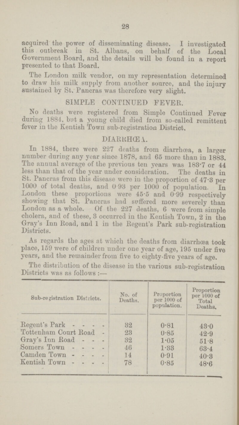 28 acquired the power of disseminating disease. I investigated this outbreak in St. Albans, on behalf of the Local Government Board, and the details will be found in a report presented to that Board. The London milk vendor, on my representation determined to draw his milk supply from another source, and the injury sustained by St. Pancras was therefore very slight. SIMPLE CONTINUED FEVER. No deaths were registered from Simple Continued Fever during 1884, but a young child died from so-called remittent fever in the Kentish Town sub-registration District, DIARRHÆA. In 1884, there were 227 deaths from diarrhoea, a larger number during any year since 1878, and 65 more than in 1883. The annual average of the previous ten years was 188'7 or 44 less than that of the year under consideration. The deaths in St. Pancras from this disease were in the proportion of 47.3 per 1000 of total deaths, and 0 93 per 1000 of population. In London these proportions were 45.5 and 0.99 respectively showing that St. Pancras had suffered more severely than London as a whole. Of the 227 deaths, 6 were from simple cholera, and of these, 3 occurred in the Kentish Town, 2 in the Gray's Inn Road, and 1 in the Regent's Park sub-registration Districts. As regards the ages at which the deaths from diarrhoea took place, 159 were of children under one year of age, 195 under five years, and the remainder from five to eighty-five years of age. The distribution of the disease in the various sub-registration Districts was as follows:— Sub-registration Districts. No. of Deaths. Proportion per 1000 of population. Proportion per 1000 of Total Deaths. Regent's Park 32 0.81 43.0 Tottenham Court Road 23 0.85 42.9 Gray's Inn Road 32 1.05 51.8 Somers Town 46 1.33 63.4 Camden Town 14 0.91 40.3 Kentish Town 78 0.85 48.6