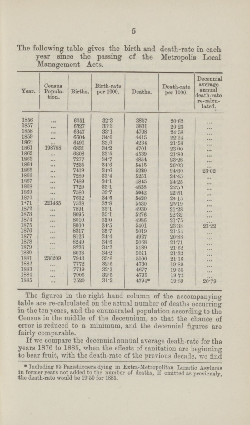 5 The following table gives the birth and death-rate in each year since the passing of the Metropolis Local Management Acts. year. Census Popula tion. Births, Birth-rate per 1000. Deaths. Death-rate per 1000. Decennial average annual death-rate re-calcu lated. 1856 ... 6051 32.3 3857 20.62 ... 1857 ... 6127 33.3 3831 20.23 ... 1858 ... 6347 33.1 4708 24.58 ... 1859 ... 6604 34.0 4415 22.24 ... 1860 ... 6491 33.0 4234 21.56 ... 1861 198788 6831 34.2 4701 23.00 ... 1862 ... 6808 33.5 4539 21.80 ... 1863 ... 7277 34.7 4854 23.28 ... 1864 ... 7235 34.6 5415 26.03 ... 1865 ... 7419 34.6 5220 24.80 23.02 1866 ... 7289 33.4 5251 24.45 ... 1867 ... 7489 34.1 4845 24.25 ... 1868 ... 7729 35.1 4858 22.51 ... 1869 ... 7580 33.7 5942 22.81 ... 1870 ... 7632 31.6 5420 24.15 ... 1871 221455 7538 33.8 5430 25.19 ... 1872 ... 7891 35.1 4930 21.28 ... 1873 ... 8095 35.1 5276 22.32 ... 1874 ... 8010 35.0 4986 21.75 ... 1875 ... 8000 34.5 5401 23.33 23.22 1876 ... 8317 35.7 5019 21.54 ... 1877 ... 8126 34.4 4927 20.88 ... 1878 ... 8249 34.6 5068 21.71 ... 1879 ... 8226 34.2 5189 21.62 ... 1880 ... 8038 34.2 501l 21.32 ... 1881 236209 7943 33.6 5000 21.16 ... 1882 ... 7772 32.6 4730 19.89 ... 1883 ... 7719 32.2 4677 19.55 ... 1881 ... 7905 32.5 4795 19.72 ... 1885 ... 7520 31.2 4794* 19.89 20.79 The figures in the right hand column of the accompanying table are re-calculated on the actual number of deaths occurring in the ten years, and the enumerated population according to the Census in the middle of the decennium, so that the chance of error is reduced to a minimum, and the decennial figures are fairly comparable. If we compare the decennial annual average death-rate for the years 1876 to 1885, when the effects of sanitation are beginning to bear fruit, with the death-rate of the previous decade, we find * Including 95 Parishioners dying in Extra-Metropolitan Lunatic Asylums in former years not added to the number of deaths, if omitted as previously, the death-rate would be 19.50 for 1885.