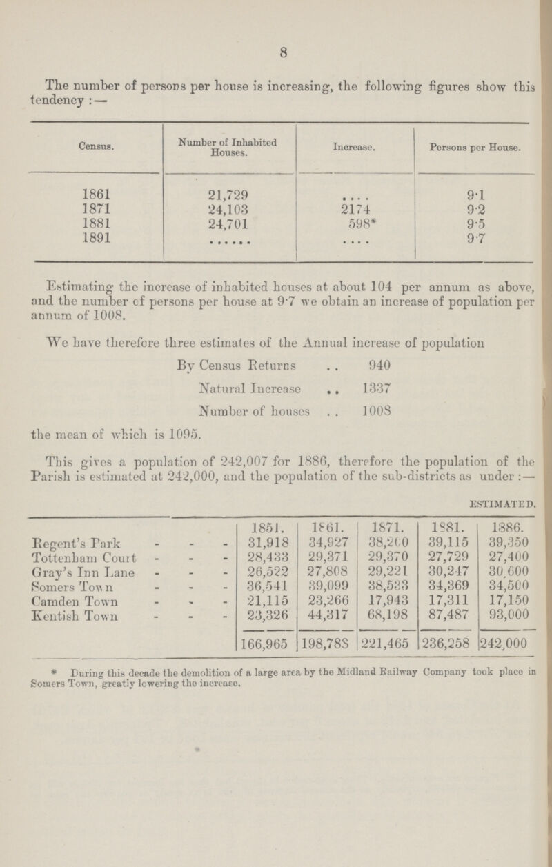8 The number of persons per house is increasing, the following figures show this tendency:— Census. Number of Inhabited Houses. Increase. Persons per House. 1861 21,729 .... 9.1 1871 24,103 2174 9.2 1881 24,701 598* 9.5 1891 ...... .... 9.7 Estimating the increase of inhabited houses at about 104 per annum as above, and the number of persons per house at 9.7 we obtain an increase of population per annum of 1008. We have therefore three estimates of the Annual increase of population By Census Returns 940 Natural Increase 337 Number of houses 1008 the mean of which is 1095. This gives a population of 242,007 for 1886, therefore the population of the Parish is estimated at 242,000, and the population of the sub-districts as under:— ESTIMATED. 1851. 1861. 1871. 1881. 1886. Regent's Park 31,918 34,927 38,200 39,115 39,350 Tottenham Court 28,433 29,371 29,370 27,729 27,400 Gray's Inn Lane 26,522 27,808 29,221 30,247 30 600 Somers Town 36,541 39,099 38,533 34,369 34,500 Camden Town 21,115 23,266 17,943 17,311 17,150 Kentish Town 23,326 44,317 68,198 87,487 93,000 166,965 198,788 221,465 236,258 242,000 * During this decade the demolition of a large area by the Midland Railway Company took place in Somers Town, greatly lowering the increase.