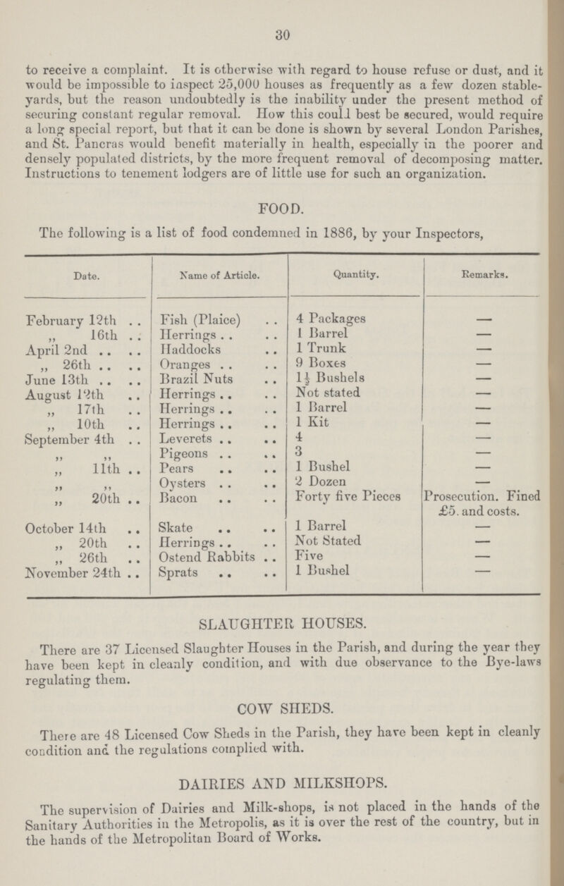30 to receive a complaint. It is otherwise with regard to house refuse or dust, and it would be impossible to inspect 25,000 houses as frequently as a few dozen stable yards, but the reason undoubtedly is the inability under the present method of securing constant regular removal. How this could best be secured, would require a long special report, but that it can be done is shown by several London Parishes, and St. Pancras would benefit materially in health, especially in the poorer and densely populated districts, by the more frequent removal of decomposing matter. Instructions to tenement lodgers are of little use for such an organization. FOOD. The following is a list of food condemned in 1886, by your Inspectors, Date. Name of Article. Quantity. Remarks. February 12th Fish (Plaice) 4 Packages — „ 16th Herrings 1 Barrel — April 2nd Haddocks 1 Trunk — „ 26th Oranges 9 Boxes — June 13th Brazil Nuts l½ Bushels — August 12 th Herrings Not stated — „ 17th Herrings 1 Parrel — „ 10th Herrings 1 Kit — September 4th Leverets 4 — ,, ,, Pigeons 3 — „ 11th Pears 1 Bushel — ,, ,, Oysters 2 Dozen — „ 20th Bacon Forty five Pieces Prosecution. Fined £5. and costs. October 14 th Skate 1 Barrel — „ 20th HerriDgs Not Stated — „ 26th Ostend Rabbits Five — November 24th Sprats 1 Bushel — SLAUGHTER HOUSES. There are 37 Licensed Slaughter Houses in the Parish, and during the year they have been kept in cleanly condition, and with due observance to the Bye-laws regulating them. COW SHEDS. There are 48 Licensed Cow Sheds in the Parish, they have been kept in cleanly condition and the regulations complied with. DAIRIES AND MILKSHOPS. The supervision of Dairies and Milk-shops, is not placed in the hands of the Sanitary Authorities in the Metropolis, as it is over the rest of the country, but in the hands of the Metropolitan Board of Works.