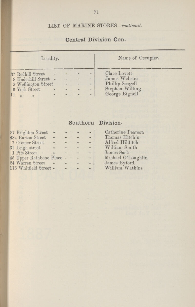 71 LIST OF MARINE STORES —continaed. Central Division Con. Locality. Name of Occupier. 137 Redhill Street Clare Lovett I 8 Underhill Street James Webster 2 Wellington Street Phillip Scagell 6 York Street Stephen Willing 11 „ „ George Bignell Southern Division. 27 Brighton Street Catherine Pearson 48a Burton Street Thoma Hitchin 7 Cromer Street Alfred Hilditch 31 Leigh street William Smith 1 Pitt Street James Sack 45 Upper Rathbone Place Michael O'Loughlin 24 Warren Street James Byford 116 Whitfield Street Willam Watkins
