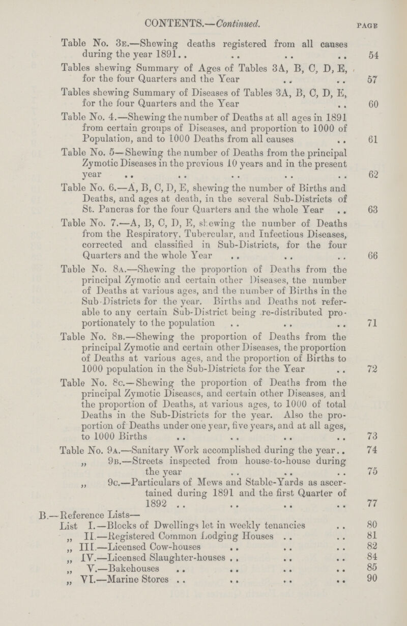 CONTENTS.—Continued. page Table No. 3e.—Shewing deaths registered from all causes during the year 1891 54 Tables shewing Summary of Ages of Tables 3A, B, C, D, E, for the four Quarters and the Year 57 Tables shewing Summary of Diseases of Tables 3A, B, C, D, E, for the four Quarters and the Year 60 Table No. 4.—Shewing the number of Deaths at all ages in 1891 from certain groups of Diseases, and proportion to 1000 of Population, and to 1000 Deaths from all causes 61 Table No. 5—Shewing the number of Deaths from the principal Zymotic Diseases in the previous 10 years and in the present year 62 Table No. 6.—A, B, C, D, E, shewing the number of Births and Deaths, and ages at death, in the several Sub-Districts of St. Pancras for the four Quarters and the whole Year 63 Table No. 7.—A, B, 0, D, E, shewing the number of Deaths from the Respiratory, Tubercular, and Infectious Diseases, corrected and classified in Sub-Districts, for the four Quarters and the whole Year 66 Table No. 8a.—Shewing the proportion of Deaths from the principal Zymotic and certain other Diseases, the number of Deaths at various ages, and the number of Births in the Sub Districts for the year. Births and Deaths not refer able to any certain Sub-District being re-distributed pro portionately to t he population 71 Table No. 8b.—Shewing the proportion of Deaths from the principal Zymotic and certain other Diseases, the proportion of Deaths at various ages, and the proportion of Births to 1000 population in the Sub-Districts for the Year 72 Table No. 8c.—Shewing the proportion of Deaths from the principal Zymotic Diseases, and certain other Diseases, and the proportion of Deaths, at various ages, to 1000 of total Deaths in the Sub-Districts for the year. Also the pro portion of Deaths under one year, five years, and at all ages, to 1000 Births 73 Table No. 9a.—Sanitary Work accomplished during the year 74 „ 9b.—Streets inspected from house-to-house during the year 75 ,, 9c.—Particulars of Mews and Stable-Yards as ascer tained during 1891 and the first Quarter of 1892 77 B.— Reference Lists— List I.—Blocks of Dwellings let in weekly tenancies 80 „ II.—Registered Common Lodgiug Houses 81 „ III.—Licensed Cow-houses 82 „ IY.—Licensed Slaughter-houses 84 „ V.—Bakehouses 85 „ VI.—Marine Stores 90