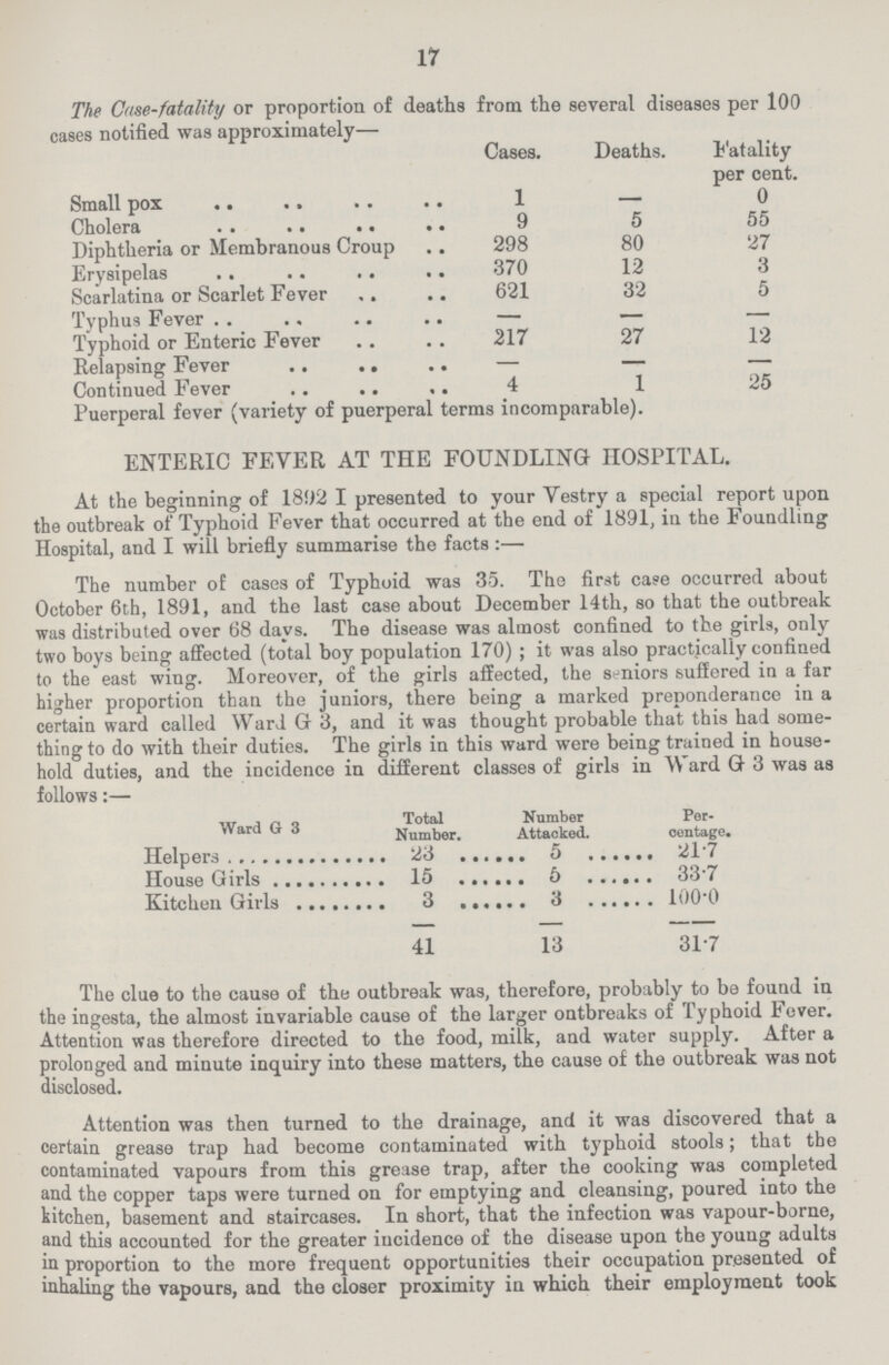 17 The Case-fatality or proportion of deaths from the several diseases per 100 cases notified was approximately— Cases. Deaths. Fatality per cent. Small pox 1 — 0 Cholera 9 5 55 Diphtheria or Membranous Croup 298 80 27 Erysipelas 370 12 3 Scarlatina or Scarlet Fever 621 32 5 Typhus Fever i ___ Typhoid or Enteric Fever 217 27 12 Relapsing Fever — Continued Fever 4 1 25 Puerperal fever (variety of puerperal terms incomparable). ENTERIC FEVER AT THE FOUNDLING HOSPITAL. At the beginning of 1892 I presented to your Yestry a special report upon the outbreak of Typhoid Fever that occurred at the end of 1891, in the Foundling Hospital, and I will briefly summarise the facts:— The number of cases of Typhoid was 35. The first case occurred about October 6th, 1891, and the last case about December 14th, so that the outbreak was distributed over 68 days. The disease was almost confined to the girls, only two boys being affected (total boy population 170); it was also practically confined to the east wing. Moreover, of the girls affected, the seniors suffered in a far higher proportion than the juniors, there being a marked preponderance in a certain ward called Ward G 3, and it was thought probable that this had some thing to do with their duties. The girls in this ward were being trained in house hold duties, and the incidence in different classes of girls in Ward G 3 was as follows:— Ward G 3 Total Number Per¬ Number. Attacked. centage. Helpers 23 5 2l.7 House Girls 15 5 33. 7 Kitchen Girls 3 3 100.0 41 13 317 The clue to the cause of the outbreak was, therefore, probably to be found in the ingesta, the almost invariable cause of the larger ontbreaks of Typhoid Fever. Attention was therefore directed to the food, milk, and water supply. After a prolonged and minute inquiry into these matters, the cause of the outbreak was not disclosed. Attention was then turned to the drainage, and it was discovered that a certain grease trap had become contaminated with typhoid stools; that the contaminated vapours from this grease trap, after the cooking was completed and the copper taps were turned on for emptying and cleansing, poured into the kitchen, basement and staircases. In short, that the infection was vapour-borne, and this accounted for the greater incidence of the disease upon the young adults in proportion to the more frequent opportunities their occupation presented of inhaling the vapours, and the closer proximity in which their employment took