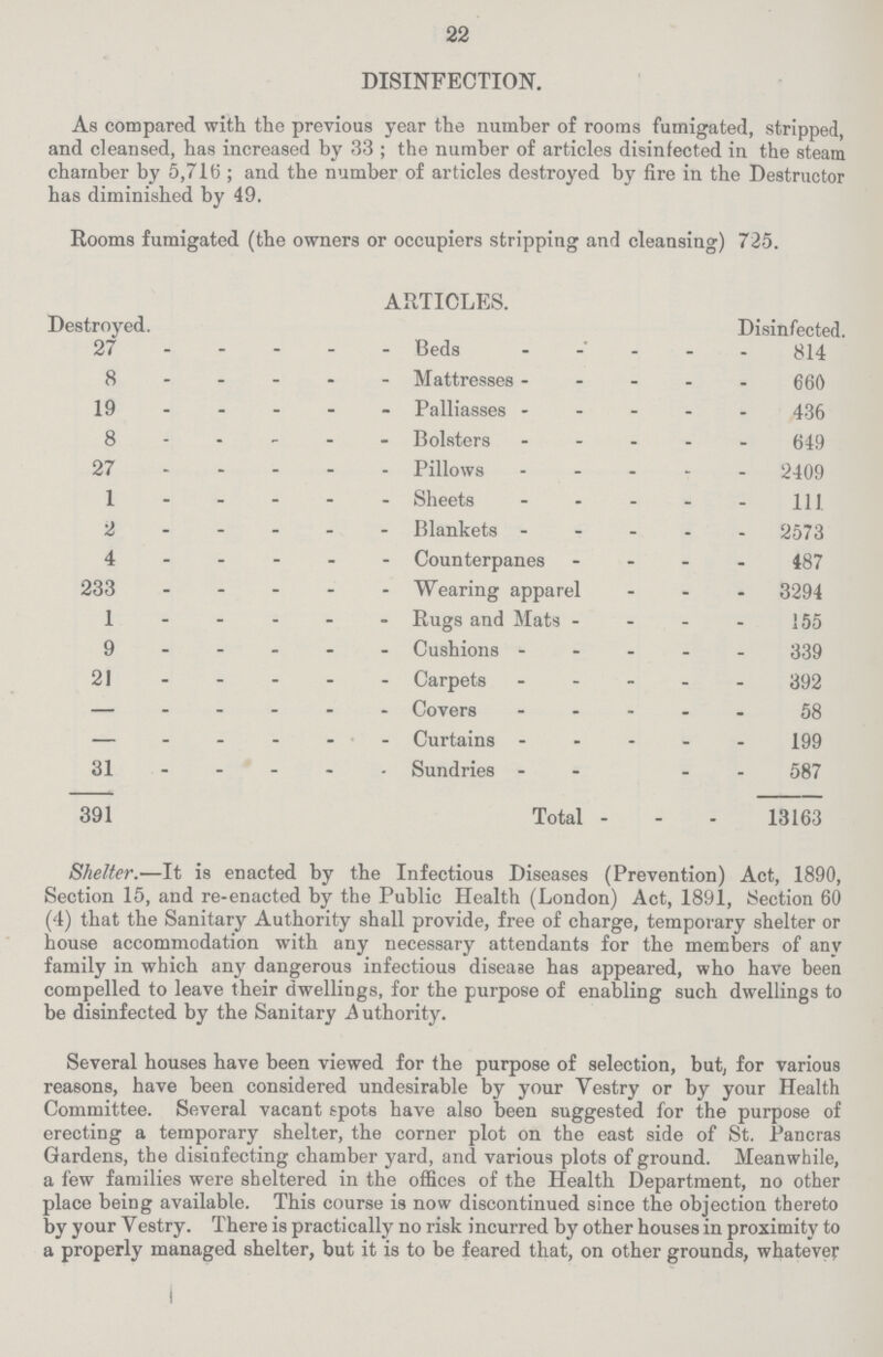 22 DISINFECTION. As compared with the previous year the number of rooms fumigated, stripped, and cleansed, has increased by 33; the number of articles disinfected in the steam chamber by 5,716; and the number of articles destroyed by fire in the Destructor has diminished by 49. Rooms fumigated (the owners or occupiers stripping and cleansing) 725. ARTICLES. Destroyed. Disinfected. 27 Beds 814 8 Mattresses - 660 19 Palliasses 4.36 8 Bolsters 649 27 Pillows 2409 1 Sheets 111 2 Blankets 2573 4 Counterpanes 487 233 Wearing apparel 3294 1 Rugs and Mats 155 9 Cushions 339 21 Carpets 392 — Covers 58 — Curtains 199 31 Sundries 587 391 Total 13163 Shelter.—It is enacted by the Infectious Diseases (Prevention) Act, 1890, Section 15, and re-enacted by the Public Health (London) Act, 1891, Section 60 (4) that the Sanitary Authority shall provide, free of charge, temporary shelter or house accommodation with any necessary attendants for the members of any family in which any dangerous infectious disease has appeared, who have been compelled to leave their dwellings, for the purpose of enabling such dwellings to be disinfected by the Sanitary Authority. Several houses have been viewed for the purpose of selection, but, for various reasons, have been considered undesirable by your Vestry or by your Health Committee. Several vacant spots have also been suggested for the purpose of erecting a temporary shelter, the corner plot on the east side of St. Pancras Gardens, the disinfecting chamber yard, and various plots of ground. Meanwhile, a few families were sheltered in the offices of the Health Department, no other place being available. This course is now discontinued since the objection thereto by your Vestry. There is practically no risk incurred by other houses in proximity to a properly managed shelter, but it is to be feared that, on other grounds, whatever