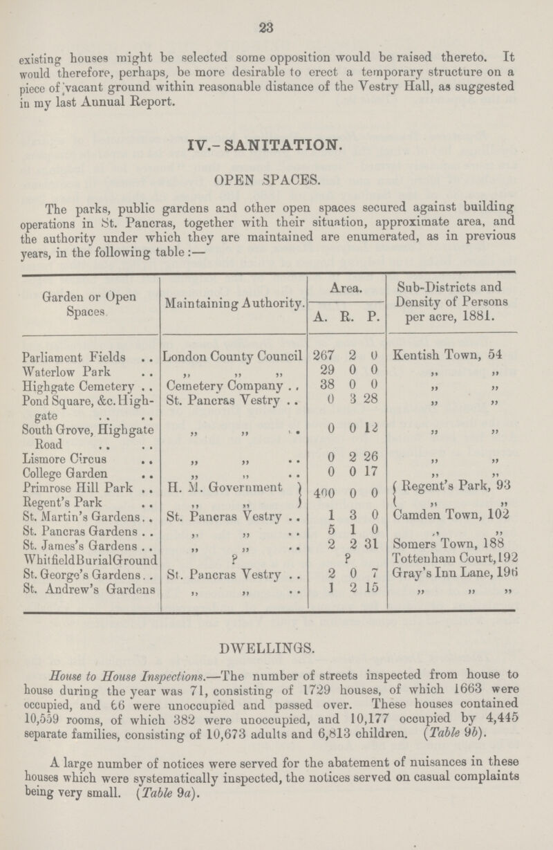 23 existing houses might be selected some opposition would be raised thereto. It would therefore, perhaps, be more desirable to erect a temporary structure on a piece of Vacant ground within reasonable distance of the Vestry Hall, as suggested in my last Aunual Report. IV - SANITATION. OPEN SPACES. The parks, public gardens and other open spaces secured against building operations in St. Pancras, together with their situation, approximate area, and the authority under which they are maintained are enumerated, as in previous years, in the following table:— Garden or Open Spaces Maintaining Authority. Area. Sub-Districts and Density of Persons per acre, 1881. A. R. P. Parliament Fields London County Council 267 2 0 Kentish Town, 54 Waterlow Park >t a tt 29 0 0 ” ” Highgate Cemetery Cemetery Company 38 0 0 ” ” Pond Square, &c.High gate St. Pancras Yestry 0 3 28 ” ” South Grove, High gate Road ” ” 0 0 12 ” ” Lismore Circus ” ” 0 2 26 ” ” College Garden ” ” 0 0 17 ” ” Primrose Hill Park H. M. Government 400 0 0 Regent's Park, 93 Regent's Park ” ” ” ” St. Martin's Gardens St. Pancras Vestry 1 3 0 Camden Town, 102 St. Pancras Gardens ” ” 5 1 0 ” ” St. James's Gardens ” ” 2 2 31 Somers Town, 188 WhitfieldBurialGround ? ? Tottenham Court, 192 St. George's Gardens St. Pancras Yestry 2 0 7 Gray's Inn Lane, 196 St. Andrew's Gardens ” ” 1 2 15 ” ” ” DWELLINGS. House to House Inspections.—The number of streets inspected from house to house during the year was 71, consisting of 1729 houses, of which 1663 were occupied, and 66 were unoccupied and passed over. These houses contained 10,559 rooms, of which 382 were unoccupied, and 10,177 occupied by 4,445 separate families, consisting of 10,673 adults and 6,813 children. (Table 96). A large number of notices were served for the abatement of nuisances in these houses which were systematically inspected, the notices served on casual complaints being very small. (Table 9a).