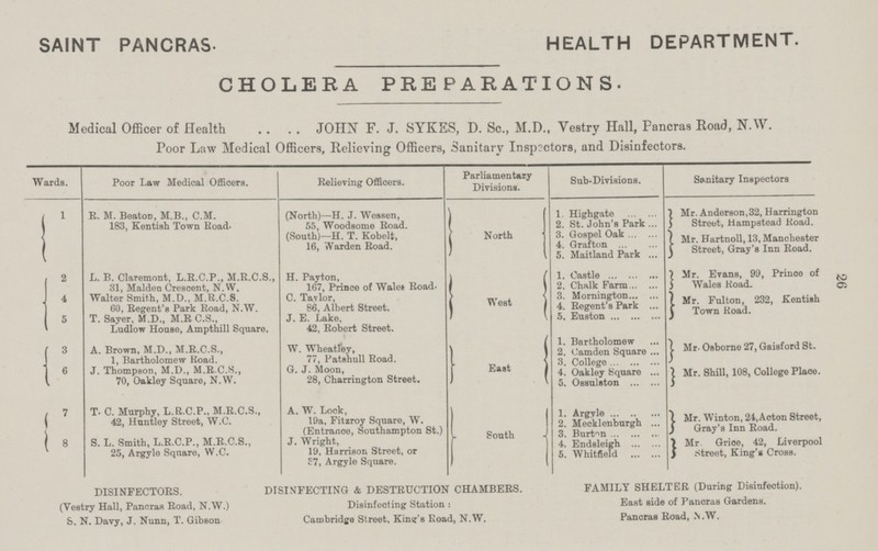 26 SAINT PANCRAS- HEALTH DEPARTMENT. CHOLERA PREPARATIONS. Medical Officer of Health JOHN F. J. SYKES, D. Sc., M.D., Vestry Hall, Pancras Road, N.W. Poor Law Medical Officers, Relieving Officers, Sanitary Inspectors, and Disinfectors. Wards. Poor Law Medical Officers. Relieving Officers. Parliamentary Divisions. Sub-Divisions. Sanitary Inspectors 1 R. M. Beaton, M.B., C.M. 183, Kentish Town Road. (North)—H. J. Wessen, 55, Woodsome Road. North 1. Highgate Mr. Anderson,32, Harrington Street, Hampstead Road. 2. St. John's Park (South)—H. T. Kobelt, 16, Warden Road. 3. Gospel Oak Mr. Hartnoll, 13, Manchester Street, Gray's Inn Road. 4. Grafton 5. Maitland Park 2 L. B. Claremont, L.R.C.P., M.R.C.S., 31, Maiden Crescent. N.W, H. Payton, 167, Prince of Wale* Road- West 1. Castle Mr. Evans, 99, Prince of Wales Road. 2. Chalk Farm 4 Walter Smith, M.D., M.R.C.S. 60, Regent's Park Road, N.W. C. Tavlor, 86, Albert Street. 3. Mornington Mr. Fulton, 232, Kentish Town Road. 4. Regent's Park 5 T. Sayer. M.D., M.R C.S., Ludlow House, Ampthill Square. J. E. Lake, 42, Robert Street. 5. Euston 3 A. Brown, M.D., M.R.C.S., 1, Bartholomew Road. W. Wheatley, 77, Patshull Road. East 1. Bartholomew Mr- Osborne 27, Gaisford St. 2. Camden Square 6 J. Thompson, M.D., M.R.C.S., 70, Oakley Square, N.W. 3. College G. j . Moon, 28, Charrington Street. 4. Oakley Square Mr. Skill. 108, College Plaoe. 5. Ossulston 7 T. C. Murphy, L.R.C.P., M.R.C.S., 42, Huntley Street, W.C. A. W. Lock, 19a, Fitzroy Square, W. (Entranee, Southampton St.) South 1. Argyle Mr. Winton, 24,Acton Street, Gray's Inn Road. 2. Mecklenburgh 8 S. L. Smith, L.R.C.P., M.R.C.S., 25, Argyle Square, W.C. J. Wright, 19, Harrison Street, or S7, Argyle Square. 3. Burton 4. Endsleigh Mr Grioe, 42, Liverpool J Street, King's CroBS. 5. Whitfield DISINFECTORS. (Vestry Hall, Pancraa Road, N.W.) S. N. Davy, J. Nunn, T. Gibson DISINFECTING & DESTRUCTION CHAMBERS. Disinfecting Station: Cambridge Street, King's Road, N.W. FAMILY SHELTER (During Disinfection). East side of Pancras Gardens. Pancraa Road, N.W.