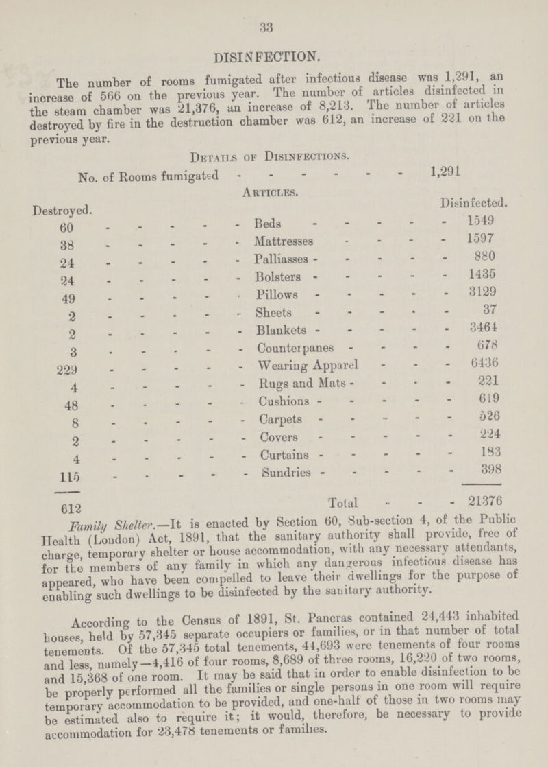 33 DISINFECTION. The number of rooms fumigated after infectious disease was 1,291, an increase of 566 on the previous year. The number of articles disinfected in the steam chamber was 21,376, an increase of 8,213. The number of articles destroyed by fire in the destruction chamber was 612, an increase of 221 on the previous year. Details of Disinfections. No. of Rooms fumigated 1,291 Articles. Destroyed. Disinfected. 60 Beds 1549 38 Mattresses 1597 24 Palliasses 880 24 Bolsters 1435 49 Pillows 3129 2 Sheets 37 2 Blankets 3464 3 Counterpanes 678 229 Wearing Apparel 6436 4 Rugs and Mats 221 48 Cushions 619 8 Carpets 526 2 Covers 224 4 Curtains 183 115 Sundries 398 612 Total 21376 Family Shelter.—It is enacted by Section 60, Sub-section 4, of the Public Health (London) Act, 1891, that the sanitary authority shall provide, free of charge, temporary shelter or house accommodation, with any necessary attendants, for the members of any family in which any dangerous infectious disease has appeared, who have been compelled to leave their dwellings for the purpose of enabling such dwellings to be disinfected by the sanitary authority. According to the Census of 1891, St. Pancras contained 24,443 inhabited houses, held by 57,345 separate occupiers or families, or in that number of total tenements. Of the 57,345 total tenements, 44,693 were tenements of four rooms and less, namely—4,416 of four rooms, 8,689 of three rooms, 16,220 of two rooms, and 15,368 of one room. It may be said that in order to enable disinfection to be be properly performed all the families or single persons in one room will require temporary accommodation to be provided, and one-half of those in two rooms may be estimated also to require it; it would, therefore, be necessary to provide accommodation for 23,478 tenements or families.