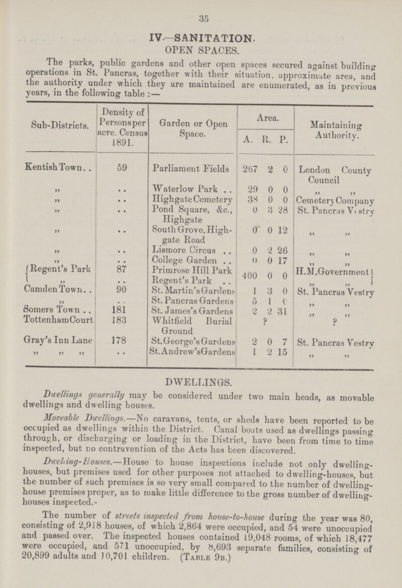 35 IV—SANITATION. OPEN SPACES. The parks, public gardens and other open spaces secured against building operations in St. Pancras, together with their situation, approximate area, and the authority under which they are maintained are enumerated, as in previous years, in the following table:— Sub-Districts. Density of Persons per acre. Census 1891. Garden or Open Space. Area. Maintaining Authority. A. R. P. Kentish Town. . 59 Parliament Fields 267 2 0 London County Council ” .. Waterlow Park 29 0 0 ” ” ” .. High gate Cemetery 38 0 0 Cemetery Company ” .. Pond Square, &c., Highgate 0 3 28 St. Pancns Vcstry ” .. South Grove, High gate Road 0 0 12 ” ” ” .. Lismore Circus . . 0 2 26 ” ” ” .. College Garden . . 0 0 17 ” ” Regent's Park 87 Primrose Hill Park Regent's Park . . 400 0 0 H.M,Government) ” .. ” ” Camden Town 90 St. Martin's Gardens- 1 3 0 St. Pancras Vestry ” .. St. Pancras Gardens 5 1 0 ” ” Somers Town 181 St. James's Gardens 2 2 31 ” ” Tottenham Court 183 Whitfield Burial ? ” ” Gray's Inn Lane 178 Ground St.George's Gardens 2 0 7 St. Pancras Vestry ” .. St.Andrew'sGardens I 2 15 ” ” DWELLINGS. Dwellings generally may be considered under two main heads, as movable dwellings and dwelling houses. Moveable Dwellings.—No caravans, tents, or sheds have been reported to be occupied as dwellings within the District. Canal boats used as dwellings passing through, or discharging or loading in the District, have been from time to time inspected, but no contravention of the Acts has been discovered. Dwehing-Bouses.—House to house inspections include not only dwelling houses, but premises used for other purposes not attached to dwelling-houses, but the number of such premises is so very small compared to the number of dwelling house premises proper, as to make little difference to the gross number of dwelling houses inspected.- The number of streets inspected from house-to-house during the year was 80, consisting of 2,918 houses, of which 2,864 were occupied, and 54 were unoccupied and passed over. The inspected houses contained 19,048 rooms, of which 18,477 were occupied, and 571 unoccupied, by 8,693 separate families, consisting of 20,899 adults and ) 0,701 children. (Table 9b.)