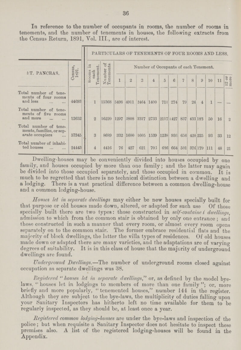 36 In reference to the number of occupants in rooms, the number of rooms in tenements, and the number of tenements in houses, the following extracts from the Census Return, 1891, Vol. III., are of interest. PARTICULARS OF TENEMENTS OP FOUR ROOMS AND LESS. ST. PANCRAS. Census, 1891. Rooms in each Tenement. Number of Tenements Number of Occupants of each Tenement. 1 2 3 4 5 6 7 8 9 10 11 12 or more Total number of tene ments of four rooms and less 44693 i 15368 5498 4911 2464 1400 711 274 79 26 4 1 - - Total number of tene ments of five rooms and more 12652 2 16220 1297 3808 3317 2733 2117 1427 837 433 183 50 16 2 Total number of tene ments, families, or sep arate occupiers 57345 3 8689 332 1600 1605 1539 1238 936 656 420 225 93 33 12 Total number of inhabi ted houses 24443 4 4416 76 427 621 703 636 664 501 376 179 111 48 21 Dwelling-houses may be conveniently divided into houses occupied by ono family, and houses occupied by more than one family; and the latter may again be divided into those occupied separately, and those occupied in common. It is much to be regretted that there is no technical distinction between a dwelling and a lodging. There is a vast practical difference between a common dwelling-house and a common lodging-house. Houses let in separate dwellings may either be new houses specially built for that purpose or old houses made down, altered, or adapted for such use Of those specially built there are two types: those constructed in self-containe i dwellings, admission to which from the common stair is obtained by only one entrance ; and those constructed in such a manner that every room, or almost every room opens separately on to the common stair. The former embrace residential flats and the majority of block dwellings, the latter the villa types of residences. Of old houses made down or adapted there are many varieties, and the adaptations are of varying degrees of suitability. It is in this class of house that the majority of underground dwellings are found. Underground Dwellings.—The number of underground rooms closed against occupation as separate dwellings was 38. Registered houses let in separate dwellings, or, as defined by the model bye laws, houses let in lodgings to members of more than one family; or, more briefly and more popularly, tenemented houses, number 144 in the register. Although they are subject to the bye-laws, the multiplicity of duties falling upon your Sanitary Inspectors has hitherto left no time available for them to be regularly inspected, as they should be, at least once a year. Registered common lodging-houses are under the bye-laws and inspection of the police; but when requisite a Sanitary Inspector does not hesitate to inspect these premises also. A list of the registered lodging-houses will be found in the Appendix.