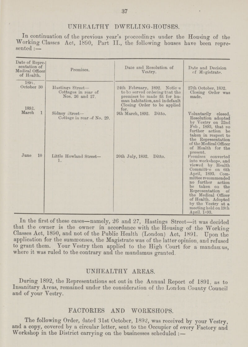 37 UNHEALTHY DWELLING-HOUSES. In continuation of the previous year's proceedings under the Housing of the Working Classes Act, 1890, Part II., the following houses have been repre sented:— Date of Repre sentation of Medical Officer of Health. Premises. Dale and Resolution of Vestry. Date and Decision of Magistrate. 1891. October 30 Hastings Street— Cottages in rear of Nos. 26 and 27. 24th February, 1892. Notices to be served ordering that the premises be made fit for hu man habitation, and in default Closing Order to be applied for. 27th October, 1892. Closing Order was made. 1892. March 1 Sidney street— Cottage in rear of No. 29. 9th March, 1892. Ditto. Voluntarily closed. Resolution adopted by Vestry on 22nd Feb , 1893, that no further action be taken in respect to the Representation of the Medical Officer of Health for the present. June 10 Little Howland Street— 1. 20th July, 1892. Ditto. Premises converted into workshops, and viewed by Health Committee on 6th April, 1893. Com mittee recommended no further action be taken on the Representation of the Medical Officer of Health. Adopted by the Vestry at a meeting held on 19th April. 1893. In the first of these cases—namely, 26 and 27, Hastings Street—it was decided that the owner is the owner in accordance with the Housing of the Working Classes Act, 1890, and not of the Public Health (London) Act, 1891. Upon the application for the summonses, the Magistrate was of the latter opinion, and refused to grant them. Your Vestry then applied to the High Court for a mandamus, where it was ruled to the contrary and the mandamus granted. UNHEALTHY AREAS. During 1892, the Representations set out in the Annual Report of 1891, as to Insanitary Areas, remained under the consideration of the London County Council and of your Vestry. FACTORIES AND WORKSHOPS. The following Order, dated 31st October, 1892, was received by your Vestry, and a copy, covered by a circular letter, sent to the Occupier of every Factory and Workshop in the District carrying on the businesses scheduled:—