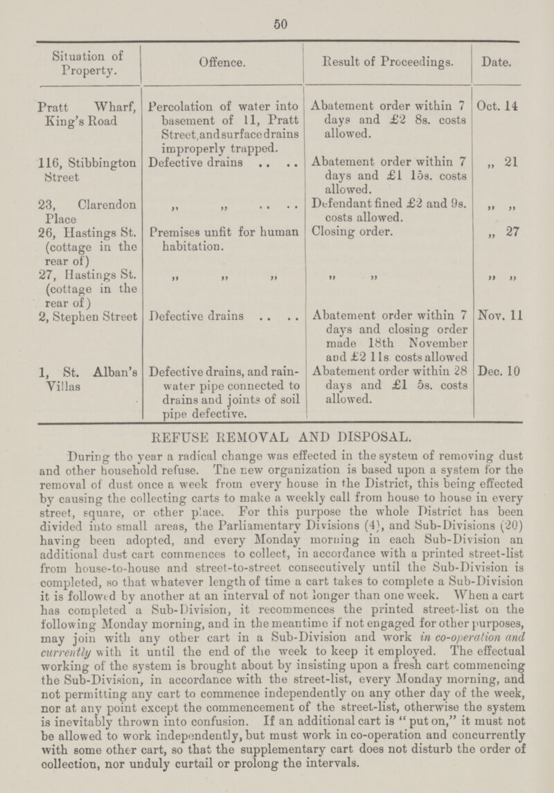 50 Situation of Property. Offence. Result of Proceedings. Date. Pratt Wharf, King's Road Percolation of water into basement of 11, Pratt Street, and surface drains improperly trapped. Abatement order within 7 days and £2 8s. costs allowed. Oct. 14 116, Stibbington Street Defective drains Abatement order within 7 days and £1 15s. costs allowed. „ 21 23, Clarendon Place „ „ Defendant fined £2 and 9s. costs allowed. „ „ 26, Hastings St. (cottage in the rear of) Premises unfit for human habitation. Closing order. „ 27 27, Hastings St. (cottage in the rear of) „ „ „ „ „ „ „ „ 2, Stephen Street Defective drains Abatement order within 7 days and closing order made 18th November and £2 1ls costs allowed Nov. 11 1, St. Alban's Villas Defective drains, and rain water pipe connected to drains and joints of soil pipe defective. Abatement order within 28 days and £1 5s. costs allowed. Dec. 10 REFUSE REMOVAL AND DISPOSAL. During tho year a radical change was effected in the system of removing dust and other household refuse. The new organization is based upon a system for the removal of dust once a week from every house in the District, this being effected by causing the collecting carts to make a weekly call from house to house in every street, square, or other p'.ace. For this purpose the whole District has been divided into small areas, the Parliamentary Divisions (4), and Sub-Divisions (20) having been adopted, and every Monday morning in each Sub-Division an additional dust cart commences to collect, in accordance with a printed street-list from house-to-house and street-to-street consecutively until the Sub-Division is completed, so that whatever length of time a cart takes to complete a Sub-Division it is followed by another at an interval of not longer than one week. When a cart has completed a Sub-Division, it recommences the printed street-list on the following Monday morning, and in the meantime if not engaged for other purposes, may join with any other cart in a Sub-Division and work in co-operation and currently with it until the end of the week to keep it employed. The effectual working of the system is brought about by insisting upon a fresh cart commencing the Sub-Division, in accordance with the street-list, every Monday morning, and not permitting any cart to commence independently on any other day of the week, nor at any point except the commencement of the street-list, otherwise the system is inevitably thrown into confusion. If an additional cart is  put on, it must not be allowed to work independently, but must work in co-operation and concurrently with some other cart, so that the supplementary cart does not disturb the order of collection, nor unduly curtail or prolong the intervals.