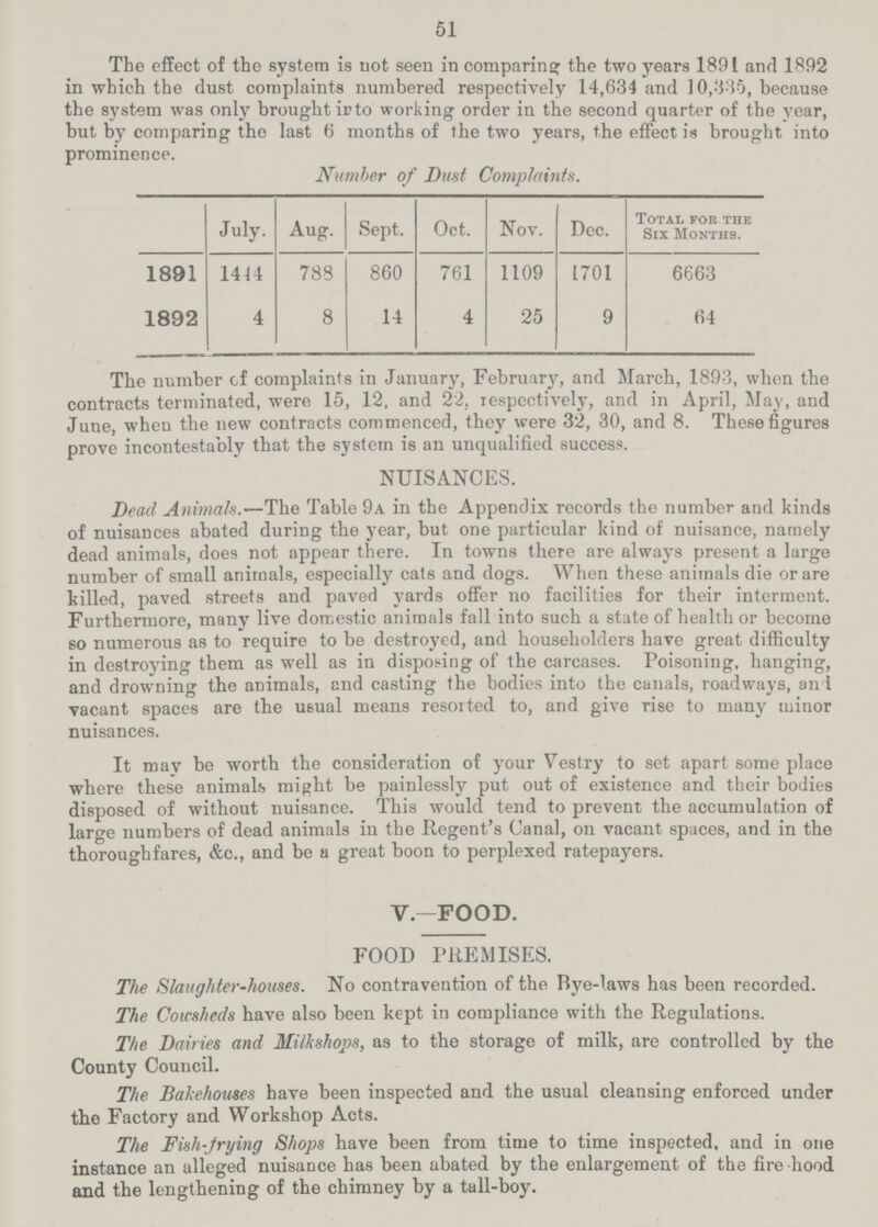 51 The effect of the system is not seen in comparing the two years 1891 and 1892 in which the dust complaints numbered respectively 14,634 and 10,335, because the system was only brought irto working order in the second quarter of the year, but by comparing the last 6 months of the two years, the effect is brought into prominence. Number of Dust Complaints. July. Aug. Sept. Oct. Nov. Dec. Total foe the Six Months. 1891 1414 788 860 761 1109 1701 6663 1892 4 8 14 4 25 9 64 The number of complaints in January, February, and March, 1893, when the contracts terminated, were 15, 12, and 22. respectively, and in April, May, and June, when the new contracts commenced, they were 32, 30, and 8. These figures prove incontestably that the system is an unqualified success. NUISANCES. Dead Animals.—The Table 9a in the Appendix records the number and kinds of nuisances abated during the year, but one particular kind of nuisance, namely dead animals, does not appear there. In towns there are always present a large number of small animals, especially cats and dogs. When these animals die or are killed, paved streets and paved yards offer no facilities for their interment. Furthermore, many live domestic animals fall into such a state of health or become so numerous as to require to be destroyed, and householders have great difficulty in destroying them as well as in disposing of the carcases. Poisoning, hanging, and drowning the animals, and casting the bodies into the canals, roadways, an i vacant spaces are the usual means resoited to, and give rise to many minor nuisances. It may be worth the consideration of your Vestry to set apart some place where these animals might be painlessly put out of existence and their bodies disposed of without nuisance. This would tend to prevent the accumulation of large numbers of dead animals in the Regent's Canal, on vacant spaces, and in the thoroughfares, &c., and be a great boon to perplexed ratepayers. V.—FOOD. FOOD PREMISES. The Slaughter-houses. No contravention of the Rye-laws has been recorded. The Cowsheds have also been kept in compliance with the Regulations. The Dairies and Milkshops, as to the storage of milk, are controlled by the County Council. The Bakehouses have been inspected and the usual cleansing enforced under the Factory and Workshop Acts. The Fish-frying Shops have been from time to time inspected, and in one instance an alleged nuisance has been abated by the enlargement of the fire hood and the lengthening of the chimney by a tall-boy.