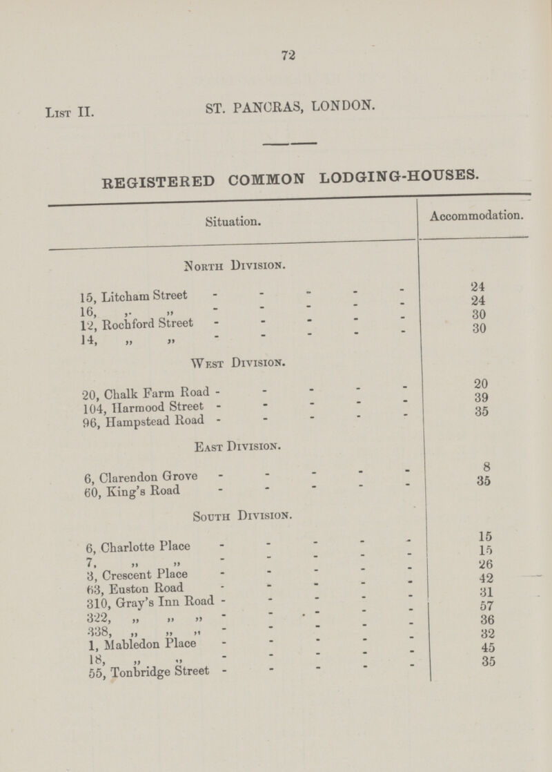 72 List II. ST. PANCRAS, LONDON. REGISTERED COMMON LODGING-HOUSES. Situation. Accommodation. North Division. 15, Litcham Street 24 16, „ 24 12, Rochford Street 30 14, „ „ 30 West Division. 20, Chalk Farm Road 20 104, Harmood Street 39 96, Hampstead Road 35 East Division. 6, Clarendon Grove 8 60, King's Road 35 South Division. 6, Charlotte Place 15 7, ,, „ 15 3, Crescent Place 26 63, Euston Road 42 310, Gray's Inn Road 31 322, ,, ,, ,, 57 338, ,, ,, ,, 36 1, Mabledon Place 32 18, ,, „ 45 55, Tonbridge Street 35