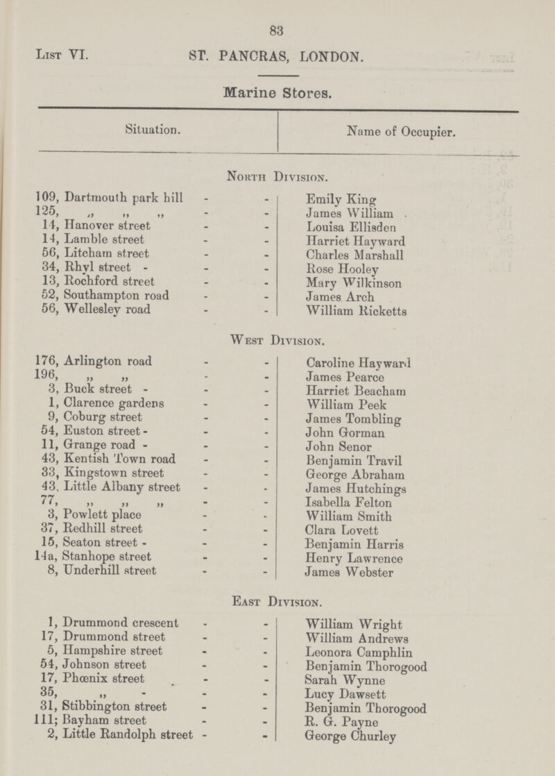 83 List VI. ST. PANCRAS, LONDON. Marine Stores. Situation. Name of Occupier. North Division. 109, Dartmouth park hill 125, „ ,, ,, 14, Hanover street 14, Lamble street 56, Litcham street 34, Rhyl street 13, Rochford street 52, Southampton road 56, Wellesley road Emily King James William . Louisa Ellisden Harriet Hayward Charles Marshall Rose Hooley Mary Wilkinson James Arch William Ricketts West Division. 176, Arlington road 196, „ „ 3, Buck street 1, Clarence gardens 9, Coburg street 54, Euston street 11, Grange road 43, Kentish Town road 33, Kingstown street 43, Little Albany street 77, „ „ 3, Powlett place 37, Redhill street 15, Seaton street 14a, Stanhope street 8, Underbill street Caroline Hayward James Pearce Harriet Beacham William Peek James Tombling John Gorman John Senor Benjamin Travil George Abraham James Hutchings Isabella Felton William Smith Clara Lovett Benjamin Harris Henry Lawrence James Webster East Division. 1, Drummond crescent 17, Drummond street 5, Hampshire street 54, Johnson street 17, Phoenix street 35, „ 31, Stibbington street 111; Bayham street 2, Little Randolph street William Wright William Andrews Leonora Camphlin Benjamin Thorogood Sarah Wynne Lucy Dawsett Benjamin Thorogood R. G. Payne George Churley