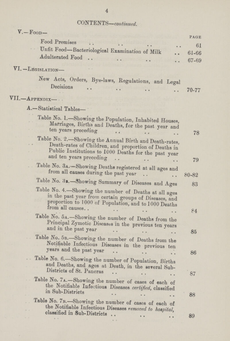 4 CONTENTS—continued. Y.—Food— page Food Premises 61 Unfit Food—Bacteriological Examination of Milk 61-66 Adulterated Food 67-69 VI. — Legislation— New Acts, Orders, Bye-laws, Regulations, and Legal Decisions 70-77 VII.—Appendix— A.— Statistical Tables— Table No. 1.—Showing the Population, Inhabited Houses, Marriages, Births and Deaths, for the past year and ten years preceding 78 Table No. 2.—Showing the Annual Birth and Death-rates, Death-rates of Children, and proportion of Deaths in Public Institutions to 1000 Deaths for the past year and ten years preceding 79 Table No. 3a.—Showing Deaths registered at all ages and from all causes during the past year 80-82 Table No. Hi.—Showing Summary of Diseases and Ages 83 Table No. 4.—Showing the number of Deaths at all ages in the past year from certain groups of Diseases, and proportion to 1000 of Population, and to 1000 Deaths from all causes. 84 Table No. 5a.—Showing the number of Deaths from the Principal Zymotic Diseases in the previous ten years and in the past year 85 Table No. 5b.—Showing the number of Deaths from the Notifiable Infectious Diseases in the previous ten years and the past year 86 Table No. 6.—Showing the number of Population, Births and Deaths, and ages at Death, in the several Sub Districts of St. Pancras 87 Table No. 7a.—Showing the number of cases of each of the Notifiable Infectious Diseases certified, classified in Sub-Districts 88 Table No. 7b.—Showing the number of cases of each of the Notifiable Infectious Diseases removed to hospital, classified in Sub-Districts 89