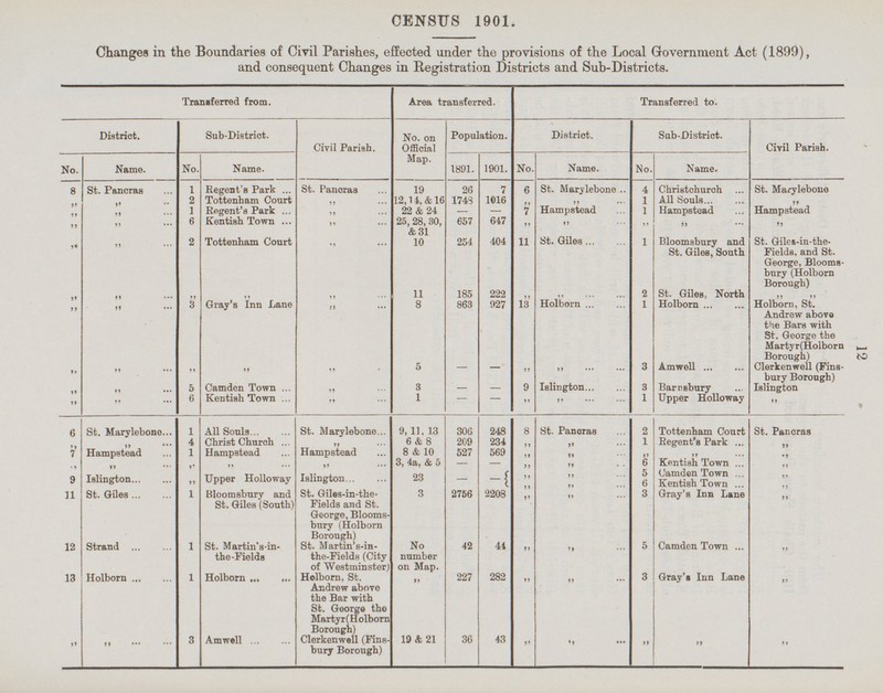 12 CENSUS 1901. Changes in the Boundaries of Civil Parishes, effected under the provisions of the Local Government Act (1899), and consequent Changes in Registration Districts and Sub-Districts. Transferred from. Area transferred. Transferred to. District. Sub-District. Civil Parish. No. on Official Map. Population. I District. Sub-District. Civil Parish. No. Name. No. Name. 1891. 1901. No. Name. No. Name. 8 St. Pancras 1 Regent's Park St. Pancras 19 26 7 6 St. Marylebone 4 Christchurch St. Marylebone „ „ 2 Tottenham Court „ 12,14, & 16 1748 1016 „ „ 1 All Souls „ „ „ 1 Regent s Park „ 22 & 24 - 7 Hampstead 1 Hampstead Hampstead „ „ 6 Kentish Town „ 25, 28, 30, &31 657 647 „ „ „ ,, „ „ „ 2 Tottenham Court „ 10 254 404 11 St. Giles 1 Bloomsbury and St. Giles, South St. Giles-in-the Fields, and St. George, Blooms bury (Holborn Borough) „ „ „ „ „ „ 11 185 222 „ „ 2 St. Giles, North „ „ „ „ 3 ; Gray's Inn Lane „ 8 863 927 13 Holborn 1 Holborn Holborn, St. Andrew above the Bars with St. George the Martyr(Holborn Borough) „ „ „ „ „ „ 5 - „ „ 3 Amwell Clerkenwell (Fins- burry Borough) „ „ 5 Camden Town „ 3 - 9 Islington 3 Barnsbury K/ Lil J X/VA V U W ii J Islington „ „ 6 Kentish Town „ 1 - — „ „ 1 Upper Holloway „ 6 St. Marylebone. 1 All Souls St. Marylebone 9, 11, 13 306 248 8 St. Pancras 2 Tottenham Court St. Pancras „ „ 4 Christ Church „ 6 & 8 209 234 „ „ 1 Regent's Park „ 7 Hampstead 1 Hampstead Hampstead 8 & 10 527 569 „ „ „ „ „ „ „ „ „ „ 3, 4a, & 5 _ „ „ 6 Kentish Town „ 9 Islington „ Upper Holloway Islington 23 - - „ „ 5 Camden Town „ 11 St. Giles 1 Bloom sbury and St. Giles (South) St. Giles-in-the Fields and St. George, Blooms- bury (Holborn Borough) 3 2756 2208 „ „ 6 Kentish Town „ „ „ 3 Gray's Inn Lane „ 12 Strand 1 St. Martin's-in the-Fields St. Martin's-in the-Fields (City of Westminster; No number on Map. 42 41 „ „ 5 Camden Town „ 13 Holborn 1 Holborn Holborn, St. Andrew above the Bar with St. George the Martyr(Holborn Borough) „ 227 282 „ „ 3 Gray's Inn Lane „ „ „ 3 Am well Clerkenwell (Fins bury Borough) 19 & 21 | 36 43 „ „ „ „ „