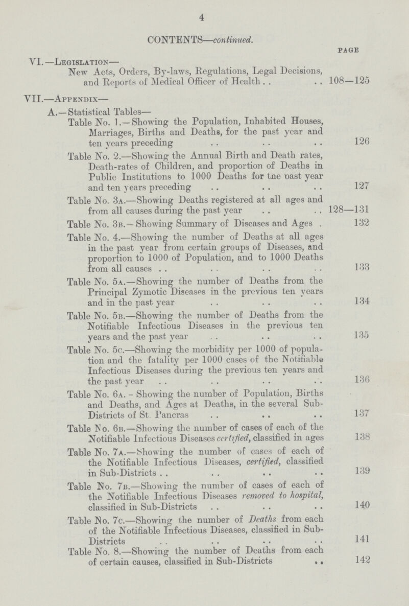 4 CONTENTS—continued. page Y I. —Legislation— New Acts, Orders, By-laws, Regulations, Legal Decisions, and Reports of Medical Officer of Health 108—125 VII.—Appendix— A.—Statistical Tables— Table No. 1.— Showing the Population, Inhabited Houses, Marriages, Births and Deathg, for the past year and ten years preceding 126 Table No. 2.—Showing the Annual Birth and Death rates, Death-rates of Children, and proportion of Deaths in Public Institutions to 1000 Deaths for tne oast year and ten years preceding 127 Table No. 3a.—Showing Deaths registered at all ages and from all causes during the past year 128—131 Table No. 3b.—Showing Summary of Diseases and Ages . 132 Table No. 4.—Showing the number of Deaths at all ages in the past year from certain groups of Diseases, and proportion to 1000 of Population, and to 1000 Deaths from all causes 133 Table No. 5a.—Showing the number of Deaths from the Principal Zymotic Diseases in the previous ten years and in the past year 134 Table No. 5b.—Showing the number of Deaths from the Notifiable Infectious Diseases in the previous ten years and the past year 135 Table No. 5c.—Showing the morbidity per 1000 of popula tion and the fatality per 1000 cases of the Notifiable Infectious Diseases during the previous ten years and the past year 136 Table No. 6a.—Showing the number of Population, Births and Deaths, and Ages at Deaths, in the several Sub Districts of St Pancras 137 Table No. 6b.—Showing the number of cases of each of the Notifiable Infectious Diseases certified, classified in ages 138 Table No. 7a.—Showing the number of cases of each of the Notifiable Infectious Diseases, certified, classified in Sub-Districts 139 Table No. 7b.—Showing the number of cases of each of the Notifiable Infectious Diseases removed to hospital, classified in Sub-Districts 140 Table No. 7c.—Showing the number of Deaths from each of the Notifiable Infectious Diseases, classified in Sub Districts 141 Table No. 8.—Showing the number of Deaths from each of certain causes, classified in Sub-Districts 142