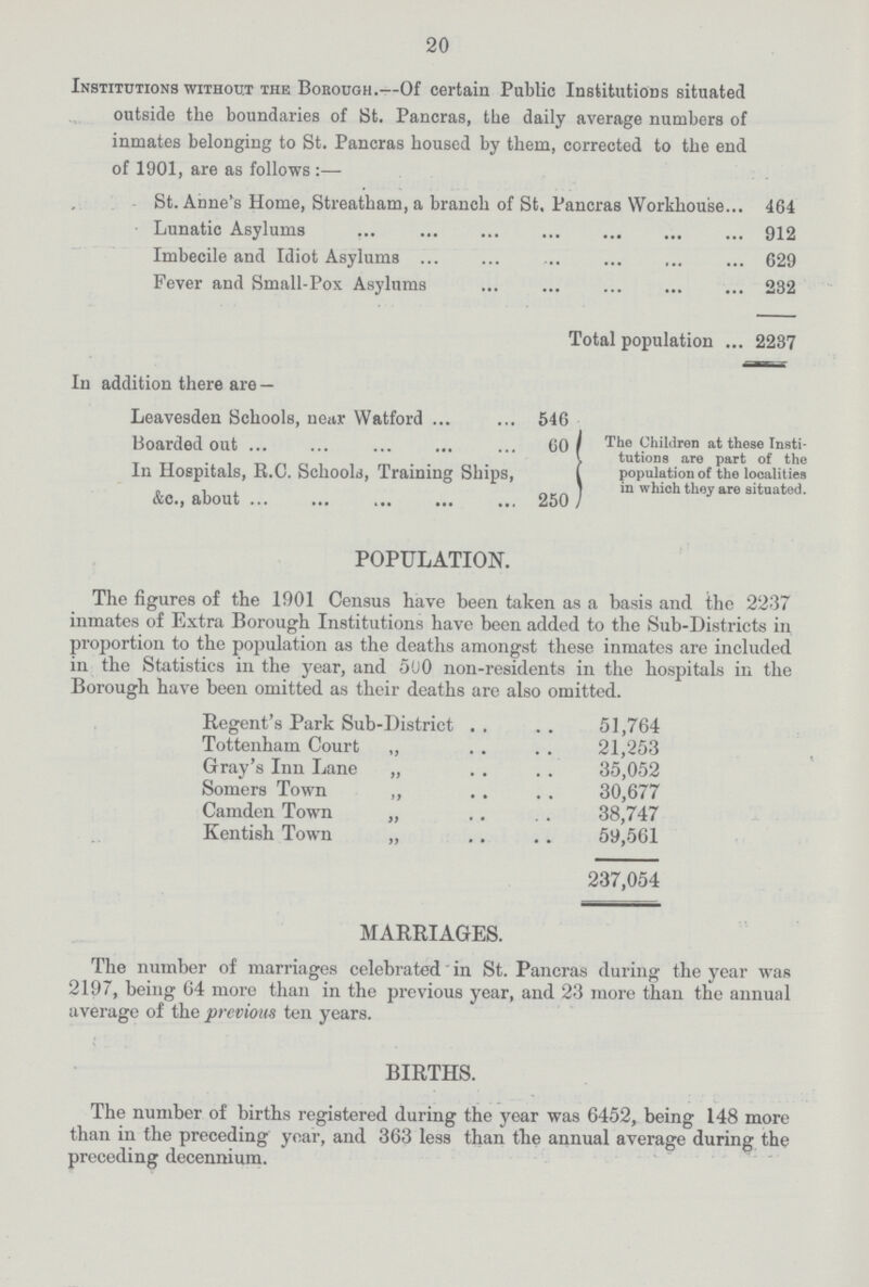 20 Institutions without the Borough.—Of certain Public Institutions situated outside the boundaries of St. Pancras, the daily average numbers of inmates belonging to St. Pancras housed by them, corrected to the end of 1901, are as follows:— St. Anne's Home, Streatham, a branch of St, Pancras Workhouse 464 Lunatic Asylums 912 Imbecile and Idiot Asylums 629 Fever and Small-Pox Asylums 232 Total population 2287 In addition there are — Leavesden Schools, near Watford 546 Boarded out 60 In Hospitals, R.C. Schools, Training Ships, &c., about250 POPULATION. The figures of the 1901 Census have been taken as a basis and the 2237 inmates of Extra Borough Institutions have been added to the Sub-Districts in proportion to the population as the deaths amongst these inmates are included in the Statistics in the year, and 500 non-residents in the hospitals in the Borough have been omitted as their deaths are also omitted. Regent's Park Sub-District 51,764 Tottenham Court ,, 21,253 Gray's Inn Lane „ 35,052 Somers Town „ 30,677 Camden Town „ 38,747 Kentish Town „ 59,561 237,054 MARRIAGES. The number of marriages celebrated' in St. Pancras during the year was 2197, being 64 more than in the previous year, and 23 more than the annual average of the previous ten years. BIRTHS. The number of births registered during the year was 6452, being 148 more than in the preceding year, and 363 less than the annual average during the preceding decennium. The Children at these Insti tutions are part of the population of the localities in which they are situated.