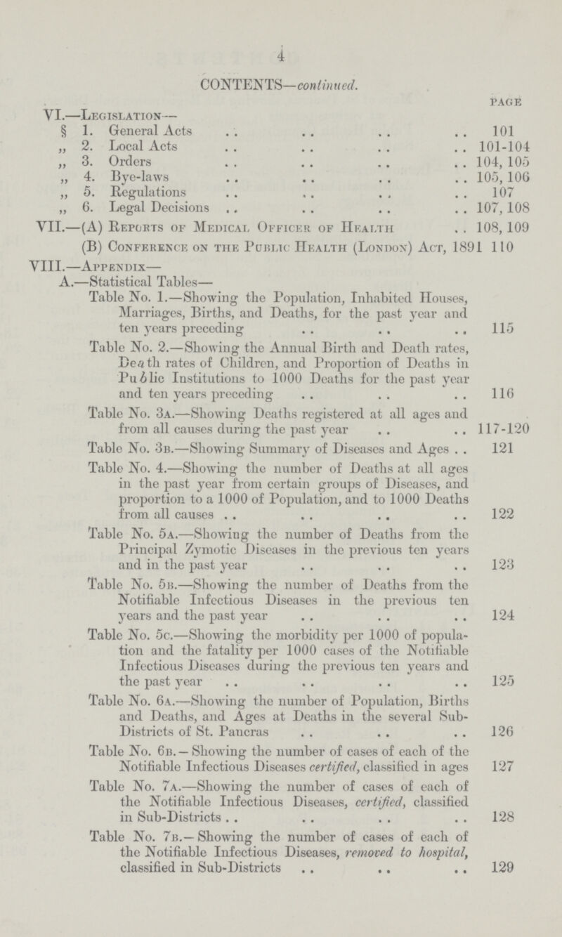 4 CONTENTS—continued. Page VI.—Legislation— §1. General Acts 101 „2. Local Acts 101-104 „3. Orders 104, 105 „4. Bye-laws 105, 106 „5. Regulations 107 „6. Legal Decisions 107,108 VII.—(A) Reports of Medical Officer of Health 108,109 (B) Conference on the Public Health (London) Act, 1891 110 VIII.—Appendix— A.—Statistical Tables— Table No. 1.—Showing the Population, Inhabited Houses, Marriages, Births, and Deaths, for the past year and ten years preceding 115 Table No. 2.—Showing the Annual Birth and Death rates, Death rates of Children, and Proportion of Deaths in Public Institutions to 1000 Deaths for the past year and ten years preceding 116 Table No. 3a.—Showing Deaths registered at all ages and from all causes during the past year 117-120 Table No. 3b.—Showing Summary of Diseases and Ages 121 Table No. 4.—Showing the number of Deaths at all ages in the past year from certain groups of Diseases, and proportion to a 1000 of Population, and to 1000 Deaths from all causes 122 Table No. 5a.—Showing the number of Deaths from the Principal Zymotic Diseases in the previous ten years and in the past year 123 Table No. 5b.—Showing the number of Deaths from the Notifiable Infectious Diseases in the previous ten years and the past year 124 Table No. 5c.—Showing the morbidity per 1000 of popula tion and the fatality per 1000 cases of the Notifiable Infectious Diseases during the previous ten years and the past year 125 Table No. 6a.—Showing the number of Population, Births and Deaths, and Ages at Deaths in the several Sub Districts of St. Pancras 126 Table No. 6b.— Showing the number of cases of each of the Notifiable Infectious Diseases certified, classified in ages 127 Table No. 7a.—Showing the number of cases of each of the Notifiable Infectious Diseases, certijied, classified in Sub-Districts 128 Table No. 7b.— Showing the number of cases of each of the Notifiable Infectious Diseases, removed to hospital, classified in Sub-Districts 129