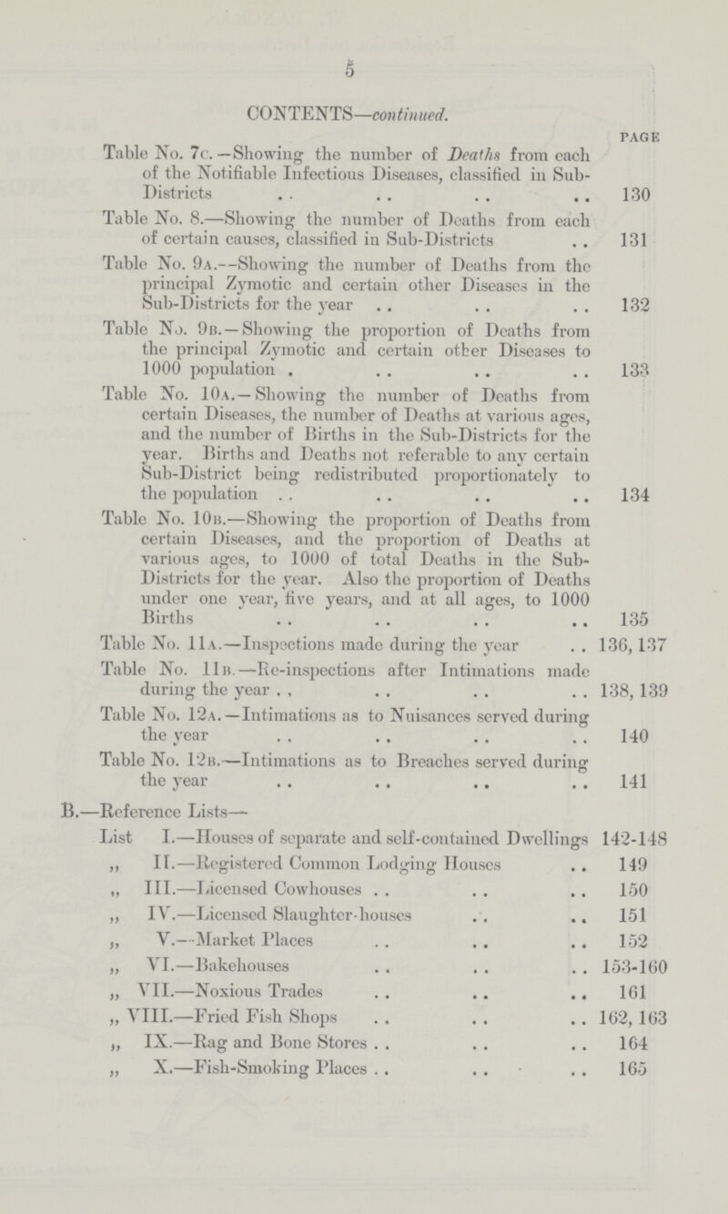 5 CONTENTS—continued. Page Table No. 7 c. —Showing the number of Deaths from each of the Notifiable Infectious Diseases, classified in Sub Districts 130 Table No. 8.—Showing the number of Deaths from each of certain causes, classified in Sub-Districts 131 Table No. 9a.—Showing the number of Deaths from the principal Zymotic and certain other Diseases in the Sub-Districts for the year 132 Table No. 9b.—Showing the proportion of Deaths from the principal Zymotic and certain other Diseases to 1000 population 133 Table No. 10a.— Showing the number of Deaths from certain Diseases, the number of Deaths at various ages, and the number of Births in the Sub-Districts for the year. Births and Deaths not referable to any certain Sub-District being redistributed proportionately to the population 134 Table No. 11a.—Showing the proportion of Deaths from certain Diseases, and the proportion of Deaths at various ages, to 1000 of total Deaths in the Sub Districts for the year. Also the proportion of Deaths under one year, five years, and at all ages, to 1000 Births 135 Table No. 11a.—Inspections made during the year 136,137 Table No. 11b.—Re-inspections after Intimations made during the year 138,139 Table No. 12a.—Intimations as to Nuisances served during the year 140 Table No. 12b.—Intimations as to Breaches served during the year 141 B.—Reference Lists- List I.—Houses of separate and self-contained Dwellings 142-148 ,, II.—Registered Common Lodging Houses 149 ,, III.—Licensed Cowhouses 150 ,, IV.—Licensed Slaughter-houses 151 „ V.—Market Places 152 „ VI.—Bakehouses 153-160 „ VII.—Noxious Trades 161 „ VIII.—Fried Fish Shops 162,163 ,, IX.—Rag and Bone Stores 164 „ X.—Fish-Smoking Places 165