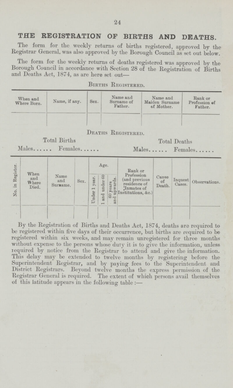24 THE REGISTRATION OF BIRTHS AND DEATHS. The form for the weekly returns of births registered, approved by the Registrar General, was also approved by the Borough Council as set out below. The form for the weekly returns of deaths registered was approved by the Borough Council in accordance with Section 28 of the Registration of Births and Deaths Act, 1874, as are here set out— Births Registered. When and Where Born. Name, if any. Sex. Name and Surname of Father. Name and Maiden Surname of Mother. Rank or Profession of Father. Deaths Registered. Total Births Total Deaths Males Females Males Females No. in Register. When and Where Died. Name and Surmame. Sex. Age. Rank or Profession (and previous residence of Inmates of Institutions, &c.) Cause of Death. Inquest Cases. Observations. Under 1 year. 1 and under 60 60 years and upwards. By the Registration of Births and Deaths Act, 1874, deaths are required to be registered within five days of their occurrence, but births are required to be registered within six weeks, and may remain unregistered for three months without expense to the persons whose duty it is to give the information, unless required by notice from the Registrar to attend and give the information. This delay may be extended to twelve months by registering before the Superintendent Registrar, and by paying fees to the Superintendent and District Registrars. Beyond twelve months the express permission of the Registrar General is required. The extent of which persons avail themselves of this latitude appears in the following table:—