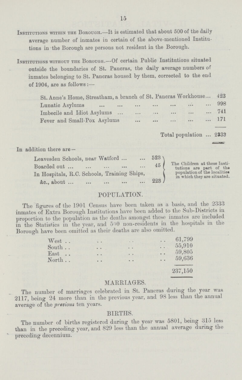 Institutions within the Borough.—It is estimated that about 500 of the daily average number of inmates in certain of the above-mentioned Institu tions in the Borough are persons not resident in the Borough. Institutions without the Borough.—Of certain Public Institutions situated outside the boundaries of St. Pancras, the daily average numbers of inmates belonging to St. Pancras housed by them, corrected to the end of 1904, are as follows:— St. Anne's Home, Streatliam,a branch of St. Pancras Workhouse 423 Lunatic Asylums 998 Imbecile and Idiot Asylums 741 Fever and Small-Pox Asylums 171 Total population 2333 In addition there are — Leavesden Schools, near Watford 523 The Children at these Insti tutions are part of the population of the localities in which they are situated. Boarded out 45 In Hospitals, R.C. Schools, Training Ships, &c., about 228 POPULATION. The figures of the 1901 Census have been taken as a basis, and the 2333 inmates of Extra Borough Institutions have been added to the Sub-Districts in proportion to the population as the deaths amongst these inmates are included in the Statistics in the year, and 500 non-residents in the hospitals in the Borough have been omitted as their deaths are also omitted. West 61,799 South 55,910 East 59,805 North 59,636 237,150 15