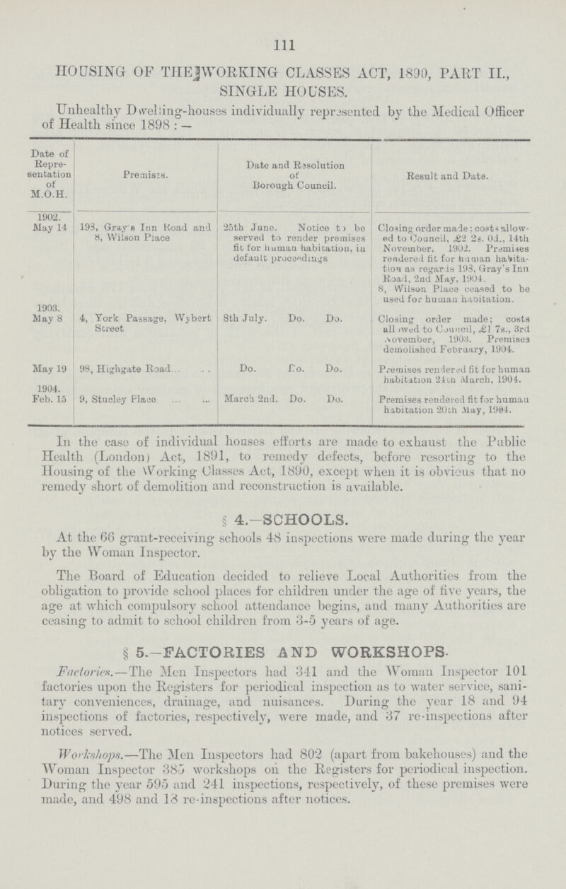 lll HOUSING OF THE WORIKING CLASSES ACT, 1890, PART II., SINGLE HOUSES. Unhealthy Dwelling-houses individually represented by the Medical Officer of Health since 1898 : — Date of Repre sentation j of M.O.H. Premises. Date and Rasolution of Borough Council. Result and Date. 1902. May 14 193, Gray's Inn Road and 8, Wilson Place 25th June. Notice to be served to render premises fit for human habitation, in default proceedings Closing order made; costs allow ed to Council, £2 2s. Od., 14th November, 1902. Premises rendered fit for human habita tion as regar is 198, Gray's Inn Road, 2nd May, 1904, 8, Wilson Place ceased to be used for human habitation. 1903. May 8 4, York Passage, Wybert Street 8th July. Do. Do. Closing order made; costs all Wed to Council, £1 7s., 3rd November, 1903. Premises demolished February, 1904. May 19 98, Highgate Road Do. .To. Do. Premises rendered fit for human habitation 24th March, 1904. 1904. Feb. 15 9, Stueley Place March 2nd. Do. Do. Premises rendered fit for human habitation 20tti May, 1904. In the case of individual houses efforts are made to exhaust the Public Health (London) Act, 1891, to remedy defects, before resorting to the Housing of the Working Classes Act, 1890, except when it is obvious that no remedy short of demolition and reconstruction is available. § 4.—SCHOOLS. At the 66 grant-receiving schools 48 inspections were made during the year by the Woman Inspector. The Board of Education decided to relieve Local Authorities from the obligation to provide school places for children under the age of five years, the age at which compulsory school attendance begins, and many Authorities are ceasing to admit to school children from 3-5 years of age. § 5.—FACTORIES AND WORKSHOPS Factories.—The Men Inspectors had 341 and the Woman Inspector 101 factories upon the Registers for periodical inspection as to water service, sani tary conveniences, drainage, and nuisances. During the year 18 and 94 inspections of factories, respectively, were made, and 37 re-inspections after notices served. Workshops.—The Men Inspectors had 802 (apart from bakehouses) and the Woman Inspector 385 workshops oh the Registers for periodical inspection. During the year 595 and 241 inspections, respectively, of these premises were made, and 498 and 18 re-inspections after notices.