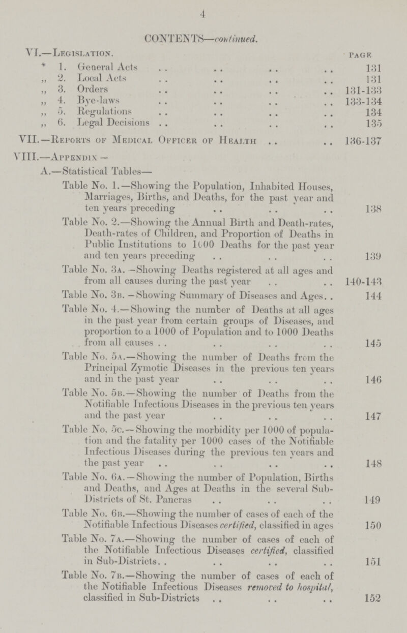 4 CONTEN TS—continued. VI.—Legislation. page * 1. General Acts 131 ,, 2. Local Acts 131 „ 3. Orders 131-133 „ 4. Bye-laws 133-134 ,, 5. Regulations 134 ,, 6. Legal Decisions 135 VII.—Reports of Medical Officer of Health 136-137 VIII.—Appendix — A.—Statistical Tables— Table No. 1.—Showing the Population, Inhabited Houses, Marriages, Births, and Deaths, for the past year and ten years preceding 138 Table No. 2.—Showing the Annual Birth and Death-rates, Death-rates of Children, and Proportion of Deaths in Public Institutions to 1000 Deaths for the past year and ten years preceding 139 Table No. 3a. —Showing Deaths registered at all ages and from all causes during the past year 140-143 Table No. 3b. — Showing Summary of Diseases and Ages 144 Table No. 4.—Showing the number of Deaths at all ages in the past year from certain groups of Diseases, and proportion to a 1000 of Population and to 1000 Deaths from all causes 145 Table No. 5a.—Showing the number of Deaths from the Principal Zymotic Diseases in the previous ten years and in the past year 146 Table No. 5b.—Showing the number of Deaths from the Notitiable Infectious Diseases in the previous ten years and the past year 147 Table No. 5c.—Showing the morbidity per 1000 of popula tion and the fatality per 1000 cases of the Notifiable Infectious Diseases during the previous ten years and the past year 148 Table No. 6a.—Showing the number of Population, Births and Deaths, and Ages at Deaths in the several Sub Districts of St. Pancras 149 Table No. 6b.—Showing the number of cases of each of the Notifiable Infectious Diseases certified, classified in ages 150 Table No. 7a.—Showing the number of cases of each of the Notifiable Infectious Diseases certified, classified in Sub-Districts 151 Table No. 7b.—Showing the number of cases of each of the Notifiable Infectious Diseases removed to hospital, classified in Sub-Districts 152