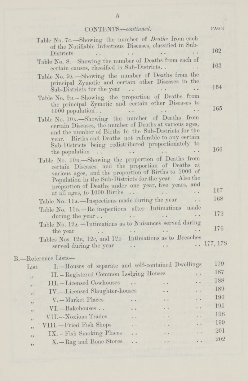 5 CONTENTS—continued. page Table No. 7c.—Showing the number of Deaths from each of the Notifiable Infectious Diseases, classified in Sub Districts 162 Table No. 8.— Showing the number of Deaths from each of certain causes, classified in Sub-Districts 163 Table No. 9a.—Showing the number of Deaths from the principal Zymotic and certain other Diseases in the Sub-Districts for the year 164 Table No. 9b.— Showing the proportion of Deaths from the principal Zymotic and certain other Diseases to 1000 population 165 Table No. 10a.—Showing the number of Deaths from certain Diseases, the number of Deaths at various ages, and the number of Births in the Sub-Districts for the year. Births and Deaths not referable to any certain Sub-Districts being redistributed proportionately to the population 166 Table No. 10b.—Showing the proportion of Deaths from certain Diseases, and the proportion of Deaths at various ages, and the proportion of Births to 1000 of Population in the Sub-Districts for the year. Also the proportion of Deaths under one year, five years, and at all ages, to 1000 Births 167 Table No. 11a.—Inspections made during the year 168 Table No. 11b. —Re inspections after Intimations made during the year 172 Table No. 12a. — Intimations as to Nuisances served during the year 176 Tables Nos. 12b, 12c, and 12d—Intimations as to Breaches served during the year 177, 178 B.— Reference Lists— List I.— Houses of separate and self-contained Dwellings 179 ,, II.— Registered Common Lodging Houses 187 ,, III. —Licensed Cowhouses 188 ,, IV.— Licensed Slaughter-houses 189 ,, ' V. — Market Places 190 VI.— Bakehouses 191 ,, VII.— Noxious Trades 198 „  VIII.— Fried Fish Shops 199 „ IX.— Fish Smoking Places 201 ,, X. — Rag and Bone Stores 202