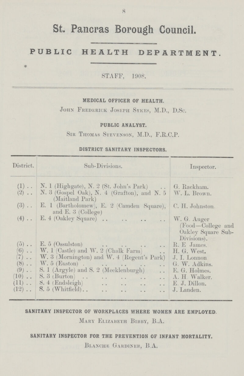 8 St. Pancras Borough Council. PUBLIC HEALTH DEPARTMENT. STAFF, 1908. MEDICAL OFFICER OF HEALTH. John Frederick Joseph Sykes, M.D., D.Sc. PUBLIC ANALYST. Sir Thomas Stevenson, M.D., F.R.C.P. DISTRICT SANITARY INSPECTORS. District. Sub-Divisions. Inspector. (1) N. 1 (Highgate), N. 2 (St. John's Park) G. Rackham. (2) N. 3 (Gospel Oak), N. 4 (Grafton), and N. 5 (Maitland Park) W. L. Brown. (3) E. 1 (Bartholomew), E. 2 (Camden Square), and E. 3 (College) C. H. Johnston. (4) E. 4 (Oakley Square) W. G. Auger (Food—College and Oakley Square Sub Divisions). (5) E. 5 (Ossulston) R. E James. (6) W. 1 (Castle) and W. 2 (Chalk Farm) H. G. West. (7) W. 3 (Mornington) and W. 4 (Regent's Park) J. I. Lonnon (8) W. 5 (Euston) . G. W. Adkins. (9) S. 1 (Argyle) and S. 2 (Mecklenburgh) E. G. Holmes. (10) S. 3 (Burton) A. II Walker. (11) S. 4 (Endsleigh) E. J. Dillon. (12) S. 5 (Whitfield) J. Landen. SANITARY INSPECTOR OF WORKPLACES WHERE WOMEN ARE EMPLOYED. Mary Elizabeth Bibby, B.A. SANITARY INSPECTOR FOR THE PREVENTION OF INFANT MORTALITY, Blanche Gardiner, B. A.