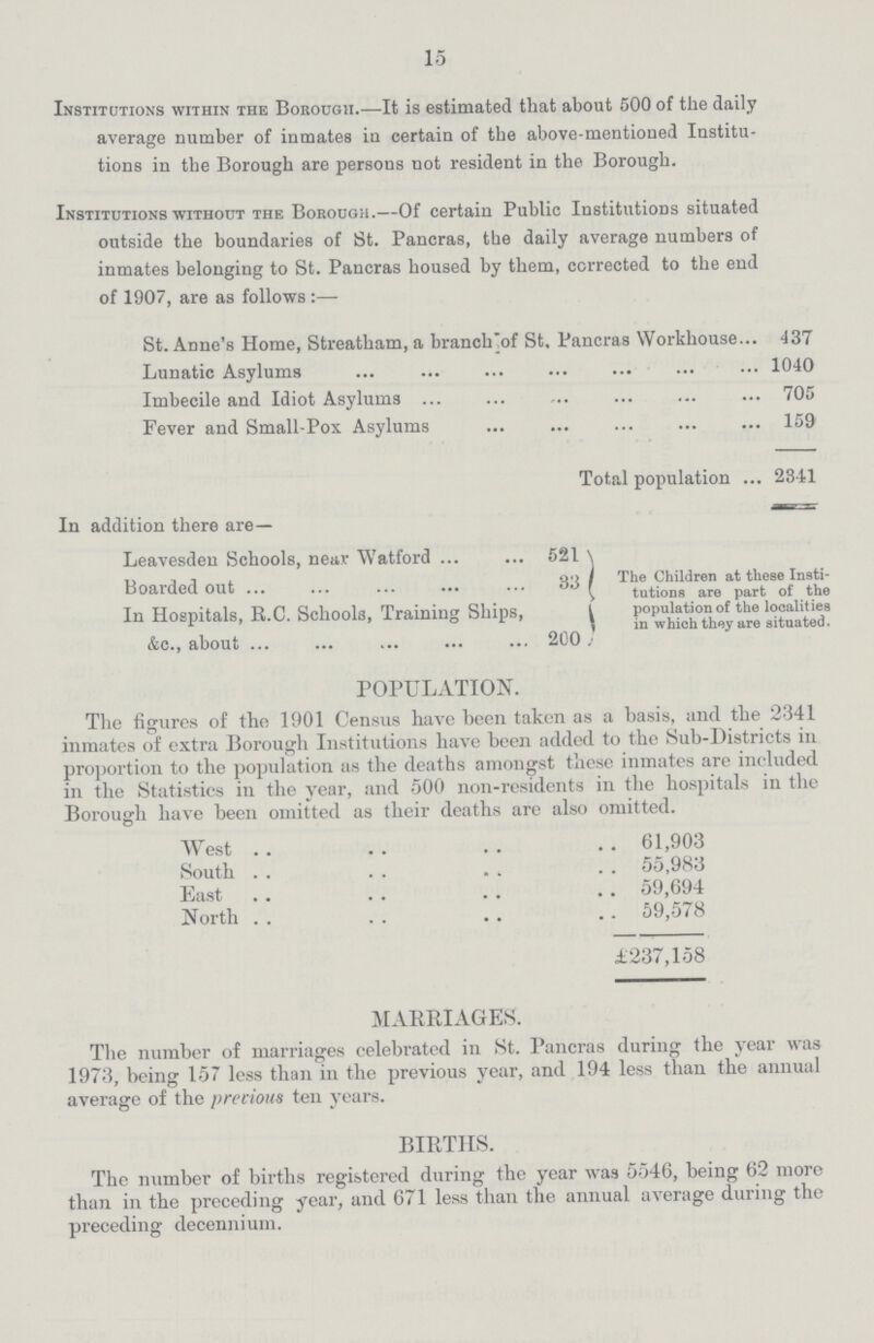15 Institutions within the Borough.— It is estimated that about 500 of the daily average number of inmates in certain of the above-mentioned Institu tions in the Borough are persons not resident in the Borough. Institutions without the Borough.— Of certain Public Institutions situated outside the boundaries of St. Pancras, the daily average numbers of inmates belonging to St. Pancras housed by them, corrected to the end of 1907, are as follows:— St. Anne's Home, Streatham, a branch of St. Pancras Workhouse 437 Lunatic Asylums 1040 Imbecile and Idiot Asylums 705 Fever and Small-Pox Asylums 159 Total population 2341 In addition there are— Leavesden Schools, near Watford 521 The Children at these Insti tutions are part of the population of the localities in which they are situated. Boarded out 33 In Hospitals, R.C. Schools, Training Ships, &c., about 200 POPULATION. The figures of the 1901 Census have been taken as a basis, and the 2341 inmates of extra Borough Institutions have been added to the Sub-Districts in proportion to the population as the deaths amongst these inmates are included in the Statistics in the year, and 500 non-residents in the hospitals in the Borougli have been omitted as their deaths are also omitted. West 61,903 South 55,983 East 59,694 North 59,578 £237,158 MARRIAGES. The number of marriages celebrated in St. Pancras during the year was 1973, being 157 less than in the previous year, and 194 less than the annual average of the precious ten years. BIRTHS. The number of births registered during the year was 5546, being 62 more than in the preceding year, and 671 less than the annual average during the preceding decennium.