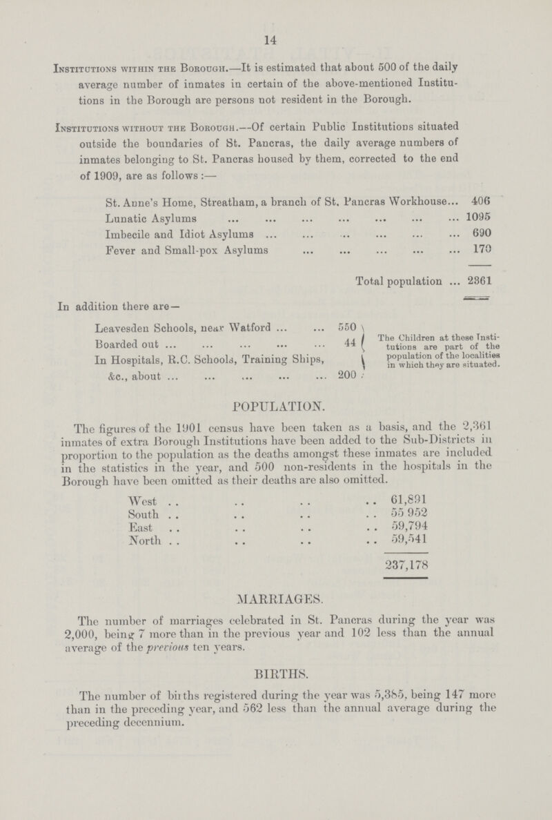 14 Institutions within the Borough.—It is estimated that about 500 of the daily average number of inmates in certain of the above-mentioned Institu tions in the Borough are persons not resident in the Borough. Institutions without the Borough.—Of certain Public Institutions situated outside the boundaries of St. Pancras, the daily average numbers of inmates belonging to St. Pancras housed by them, corrected to the end of 1909, are as follows :— St. Anne's Home, Streatham, a branch of St. Pancras Workhouse... 406 Lunatic Asylums 1095 Imbecile and Idiot Asylums 690 Fever and Small-pox Asylums 170 Total population 2861 In addition there are — Leavesden Schools, near Watford 550 The Children at these Tnsti Boarded out 44 tutions are part of the In Hospitals, R.C. Schools, Training Ships, population of the locality in which they are situated &c., about 200 . POPULATION. The figures of the 1001 census have been taken as a basis, and the 2,361 inmates of extra Borough Institutions have been added to the Sub-Districts in proportion to the population as the deaths amongst these inmates are included in the statistics in the year, and 500 non-residents in the hospitals in the Borough have been omitted as their deaths are also omitted. West 61,891 South 55 952 East 59,794 North 59,541 237,178 MARRIAGES. The number of marriages celebrated in St. Pancras during the year was 2,000, being 7 more than in the previous year and 102 less than the annual average of the previous ten years. BIRTHS. The number of births registered during the year was 5,385, being 147 more than in the preceding year, and 562 less than the annual average during the preceding decennium.