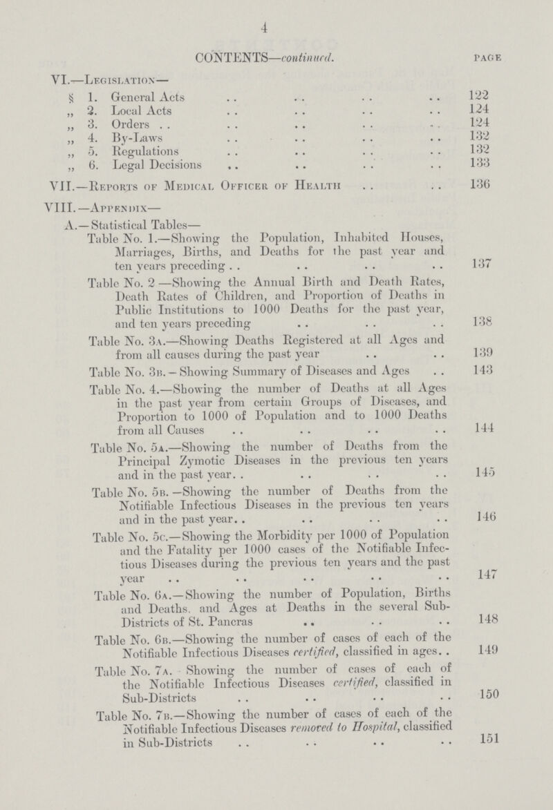 4 CONTENTS—continued. page VI.—Legislation— S 1. General Acts 122 „ 2. Local Acts 124 ,, 3. Orders 124 „ 4. By-Laws 132 ,, 5. Regulations 132 „ 6. Legal Decisions 133 VII.—Reports of Medical Officer of Health 136 VIII. —Appendix— A. —Statistical Tables— Table No. 1.—Showing the Population, Inhabited Houses, Marriages, Births, and Deaths for the past year and ten years preceding 137 Table No. 2 —Showing the Annual Birth and Death Rates, Death Rates of Children, and Proportion of Deaths in Public Institutions to 1000 Deaths for the past year, and ten years preceding 138 Table No. 3a.—Showing Deaths Registered at all Ages and from all causes during the past year 139 Table No. 3n. —Showing Summary of Diseases and Ages 143 Table No. 4.—Showing the number of Deaths at all Ages in the past year from certain Groups of Diseases, and Proportion to 1000 of Population and to 1000 Deaths from all Causes 144 Table No. 5a.—Showing the number of Deaths from the Principal Zymotic Diseases in the previous ten years and in the past year. 145 Table No. 5b. —Showing the number of Deaths from the Notifiable Infectious Diseases in the previous ten years and in the past year. 146 Table No. 5c.—Showing the Morbidity per 1000 of Population and the Fatality per 1000 cases of the Notifiable Infec tious Diseases during the previous ten years and the past year . 147 Table No. 6a.—Showing the number of Population, Births and Deaths, and Ages at Deaths in the several Sub Districts of St. Pancras 148 Table No. 6b.—Showing the number of cases of each of the Notifiable Infectious Diseases certified, classified in ages. 149 Table No. 7a. Showing the number of cases of each of the Notifiable Infectious Diseases certified, classified in Sub-Districts 150 Table No. 7b.—Showing the number of cases of each of the Notifiable Infectious Diseases removed to Hospital, classified in Sub-Districts 151