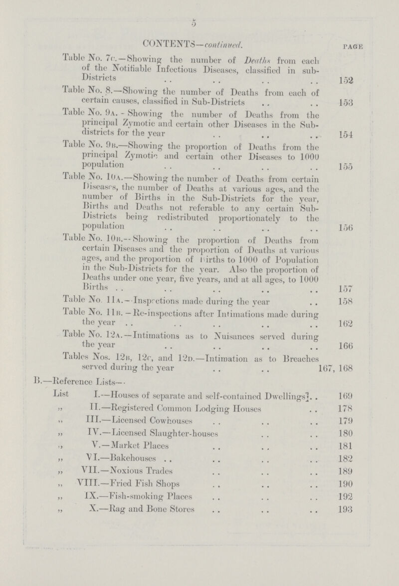 5 CONTENTS—continued. Page Table No. 7c.—Showing the number of Deaths from each of the Notifiable Infectious Diseases, classified in sub Districts 152 Table No. 8.—Showing the number of Deaths from each of certain causes, classified in Sub-Districts 153 Table No. 9a.—Showing the number of Deaths from the principal Zymotic and certain other Diseases in the Sub districts for the year 154 Table No. 9b.—Showing the proportion of Deaths from the principal Zymotic and certain other Diseases to 1000 population 155 Table No. 10a.—Showing the number of Deaths from certain Diseases, the number of Deaths at various ages, and the number of Births in the Sub-Districts for the year, Births and Deaths not referable to any certain Sub Districts being redistributed proportionately to the population 156 Table No. 10b.—Showing the proportion of Deaths from certain Diseases and the proportion of Deaths at various ages, and the proportion of Births to 1000 of Population in the Sub-Districts for the year. Also the proportion of Deaths under one year, five years, and at all ages, to 1000 Births 157 Table No. 11 a.—Insprctions made during the year 158 Table No. 11B.—Re-inspections after Intimations made during the year 162 Table No. 12a.—Intimations as to Nuisances served during the year 166 Tables Nos. 12b, 12r, and 12d.—Intimation as to Breaches served during the year 167, 168 15.—Reference Lists— List I.—Houses of separate and self-contained Dwellings 169 ,, II.—Registered Common Lodging Houses178 ,, III.—Licensed Cowhouses 179 ,, IV.—Licensed Slaughter-houses 180 V.-Market Places 181 ,, VI.—Bakehouses 182 ,, VII.—Noxious Trades 189 „ VIII.—Fried Fish Shops 190 ,, IX.—Fish-smoking Places 192 „ X.—Rag and Bone Stores 193