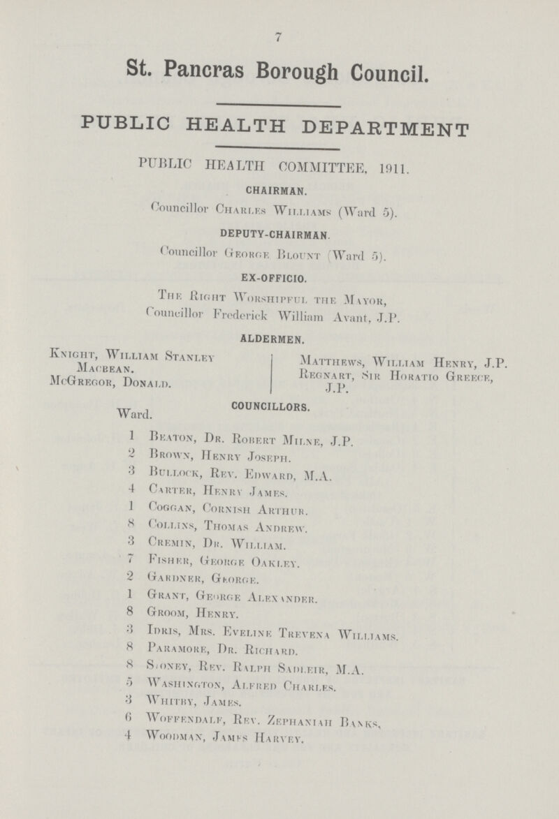 7 St. Pancras Borough Council. PUBLIC HEALTH DEPARTMENT PUBLIC HEALTH COMMITTEE, 1911. CHAIRMAN. Councillor Charles Williams (Ward 5). DEPUTY-CHAIRMAN Councillor George. Blount (Ward 5). EX-OFFICIO. The Right Worshipful the Mayor, Councillor Frederick William Avant, J.P. ALDERMEN. Knight, William Stanley Matthews, William Henry, J.P. Macbean. Regnart, Sir Horatio Greece, McGregor, Donald. J.P. COUNCILLORS. Ward. 1 Beaton, Dr. Robert Milne, J.P. 2 Brown, Henry Joseph. 3 Bullock, Rey. Edward, M.A. 4 Carter, Henry James. 1 Coggan, Cornish Arthur. 8 Collins, Thomas Andrew. 3 Cremin, Dh. William. 7 Fisher, George Oakley. 2 Gardner, GEorge. 1 Grant, George Alexander. 8 Groom, Henry. 5 Idris, Mrs. Eveline Trevena Williams. 8 Paramore, Dr. Richard. 8 Sidney, Rev. Ralph Sadi.eir, M.A. 5 Washington, Alfred Charles. 3 Whitby, James. 6 Woffendalf, Rev. Zephaniati Banks, 4 Woodman, Jamfs Haryf.y.