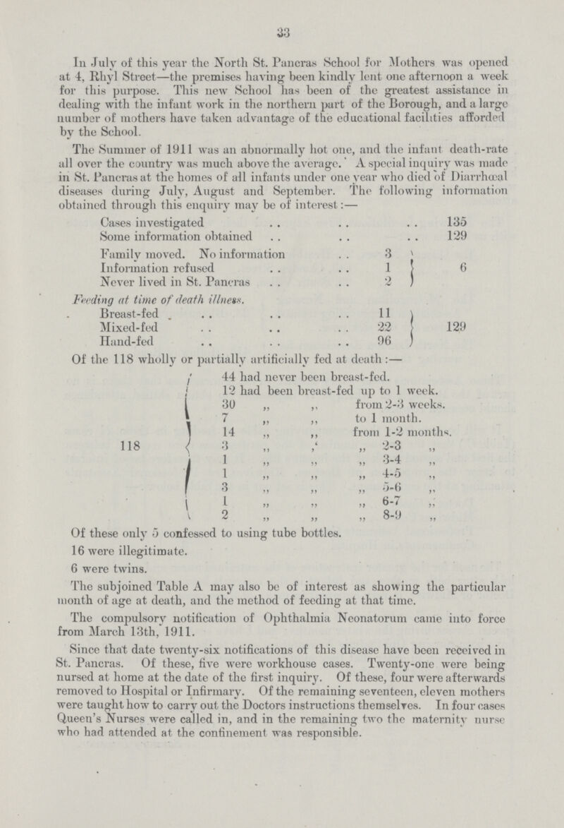 33 In July of this year the North St. Pancras School for Mothers was opened at 4, Rhyl Street—the premises having been kindly lent one afternoon a week for this purpose. This new School has been of the greatest assistance in dealing with the infant work in the northern part of the Borough, and a large number of mothers have taken advantage of the educational facilities afforded by the School. The Summer of 1911 was an abnormally hot one, and the infant death-rate all over the country was much above the average. A special inquiry was made in St. Pancras at the homes of all infants under one year who died of Diarrhœal diseases during July, August and September. The following information obtained through this enquiry may be of interest:— Cases investigated 135 Some information obtained 129 Family moved. No information 3 6 Information refused 1 Never lived in St. Pancras 2 Feeding at time of death illness. Breast-fed 11 129 Mixed-fed 22 Hand-fed 96 Of the 118 wholly or partially artificially fed at death:— 118 44 had never been breast-fed. 12 had been breast-fed up to 1 week. 30 „ ,, from 2-3 weeks. 7 ,, ,, to 1 month. 14 ,, ,, from 1-2 month 3 „ „ 2-3 „ 1 „ „ „ 3-4 „ 1 „ „ „ 4-5 „ 3 „ „ „ 5-6 „ 1 „ „ „ 6-7 „ 2 „ „ „ 8-9 „ Of these only 5 confessed to using tube bottles. 16 were illegitimate. 6 were twins. The subjoined Table A may also be of interest as showing the particular month of age at death, and the method of feeding at that time. The compulsory notification of Ophthalmia Neonatorum came into force from March 13th, 1911. Since that date twenty-six notifications of this disease have been received in St. Pancras. Of these, five were workhouse cases. Twenty-one were being nursed at home at the date of the first inquiry. Of these, four were afterwards removed to Hospital or Infirmary. Of the remaining seventeen, eleven mothers were taught how to carry out the Doctors instructions themselves. In four cases Queen's Nurses were called in, and in the remaining two the maternity nurse who had attended at the confinement was responsible.