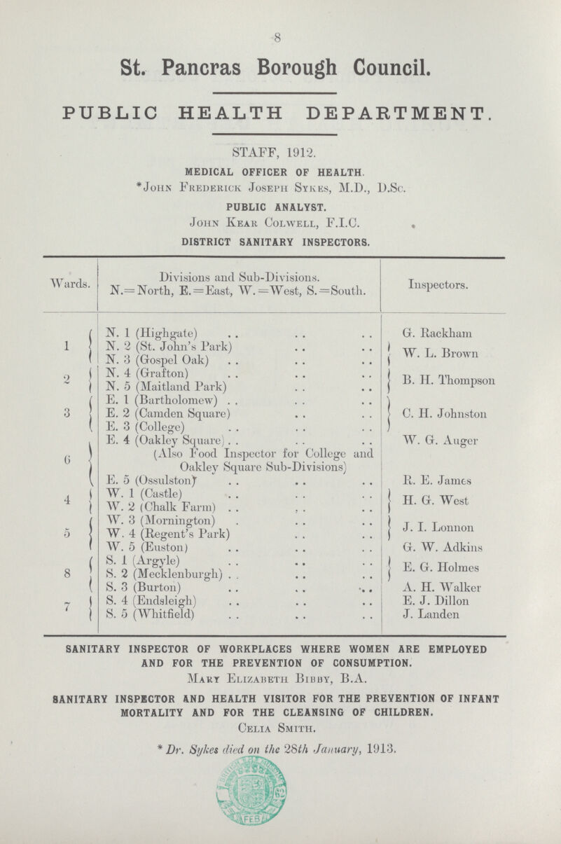 8 St. Pancras Borough Council. PUBLIC HEALTH DEPARTMENT. STAFF, 1912. MEDICAL OFFICER OF HEALTH * John Frederick Joseph Sykes, M.D.,).Sc. PUBLIC ANALYST. John Kear Colwell, F.I.C. DISTRICT SANITARY INSPECTORS. Wards. Divisions and Sub-Divisions. N.= North, E. = East, W.=West, S.=South. Inspectors. 1 N. 1 (Highgate) G. Rackham N. 2 (St. John's Park) W. L. Brown N. 3 (Gospel Oak) 2 N. 4 (Grafton) B. h. Thompson N. 5 (Maitland Park) 3 E. 1 (Bartholomew) C. H. Johnston E. 2 (Camden Square) E. 3 (College) 6 E. 4 (Oakley Square) W. G. Auger (Also Food Inspector for College and Oakley Square Sub-Divisions) E. 5 (Ossulston) R. E. James 4 W. 1 (Castle) H. G. West W. 2 (Chalk Farm) 5 W. 3 (Mornington) J. I. Lonnon W. 4 (Regent's Park) W. 5 (Euston) G. W. Adkins 8 S.1 (Argyle) E. G. Holmes S. 2 (Mecklenburgh) S. 3 (Burton) A. H. Walker 7 S. 4 (Endsleigh) E. J. Dillon S. 5 (Whitfield) J. Landen SANITARY INSPECTOR OF WORKPLACES WHERE WOMEN ARE EMPLOYED AND FOR THE PREVENTION OF CONSUMPTION. Mart Elizabheth Bibby, B.A. SANITARY INSPECTOR AND HEALTH VISITOR FOR THE PREVENTION OF INFANT MORTALITY AND FOR THE CLEANSING OF CHILDREN. Celia Smith. *Dr. Sykes died on the 28th January, 1913.