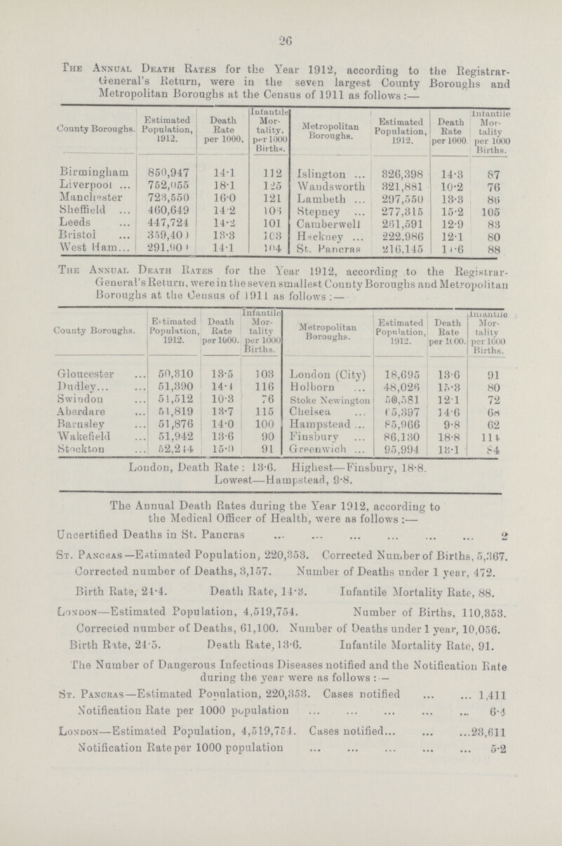 26 The Annual Death Rates for the Year 191'2, according to the Registrar General's Return, were in the seven largest County Boroughs and Metropolitan Boroughs at the Census of 1911 as follows:— County Boroughs. Estimated Population, 1912. Death Rate per 1000. infantile Mor tality, per 1000 Births. .Metropolitan Boroughs. Estimated Population, 1912. Death Rate per 1000 infantile Mor tality per 1000 Births. Birmingham 850,947 14.1 112 Islington 826,398 14.3 87 Liverpool 752,055 18.1 125 Wandsworth 321,881 10.2 76 Manchester 728,550 16.0 121 Lambeth 297,550 13.3 86 Sheffield 460,649 14.2 106 Stepney 277,315 15.2 105 Leeds 447,724 14.2 101 Camberwell 261,591 12.9 83 Bristol 359,40) 18.8 103 Hackney 222,986 12.1 80 West Ham 291,90) 14.1 104 St. Paneras 216,145 l4.6 88 The Annual Death Rates for the Year 1912, according to the Registrar General's Return, were in the seven smallest County Boroughs and Metropolitan Boroughs at the Census of 1911 as follows :— County Boroughs. Estimated Population, 1912. Death Kate per 1000. Infantile Mor tality per 1000 Births. Metropolitan Boroughs. Estimated Population, 1912. Death Rate per 1000. Imantile Mor tality per 1000 Births. Gloucester 50,310 13.5 103 London (City) 18,695 13.6 91 Dudley 51,390 14.1 116 Holborn 48,026 15.8 80 Swindon 51,512 10.8 76 Stoke Newingtou 50,581 12.1 72 Aberdare 51,819 13.7 115 Chelsea 65,397 14.6 68 Barnsley 51,876 14.0 100 Hampstead 85,966 9.8 62 Wakefield 51,942 13.6 90 Finsbury 86,130 18.8 114 Stockton 52,214 15.0 91 Greenwich 95,994 13.1 84 London, Death Rate : 13.6. Highest—Finsbury, 18.8. Lowest—Hampstead, 9.8. The Annual Death Rates during the Year 1912, according to the Medical Officer of Health, were as follows :— Uncertified Deaths in St. Pancras 2 St. Pancras—Estimated Population, 220,353. Corrected Number of Births, 5,.{67. Corrected number of Deaths, 3,157. Number of Deaths under 1 year, 472. Birth Rate, 24.4. Death Rate, 14.3. Infantile Mortality Rate, 88. London—Estimated Population, 4,519,754. Number of Births, 110,353. Corrected number of Deaths, 61,100. Number of Deaths under 1 year, 10,056. Birth Rate, 24.5. Death Rate, 13.6. Infantile Mortality Rate, 91. The Number of Dangerous Infectious Diseases notified and the Notification Rate during the year were as follows :— St. Pancras—Estimated Population, 220,353. Cases notified 1,411 Notification Rate per 1000 population 6.4 London—Estimated Population, 4,519,754. Cases notified 23,611 Notification Rate per 1000 population 5.2