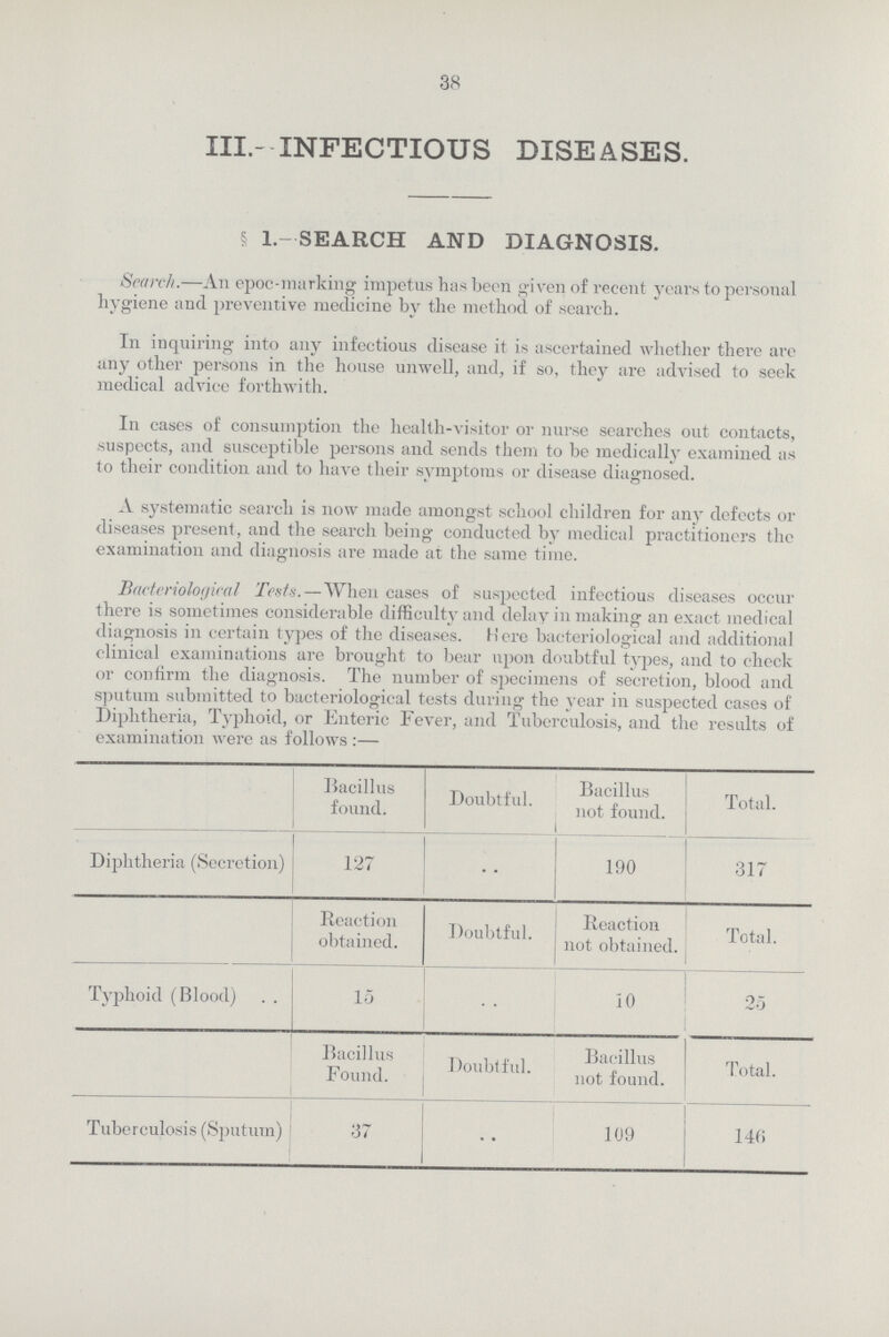 38 III.- INFECTIOUS DISEASES. § 1.—SEARCH AND DIAGNOSIS. Scorch.—An epoc-marking impetus has been given of recent years to personal hygiene and preventive medicine by the method of search. In inquiring into any infectious disease it is ascertained whether there are any other persons in the house unwell, and, if so, they are advised to seek medical advice forthwith. In cases of consumption the health-visitor or nurse searches out contacts, suspects, and susceptible persons and sends them to be medically examined as to their condition and to have their symptoms or disease diagnosed. A systematic search is now made amongst school children for any defects or diseases present, and the search being conducted by medical practitioners the examination and diagnosis are made at the same time. Bacteriological Tests.—When cases of suspected infectious diseases occur there is sometimes considerable difficulty and delay in making an exact medical diagnosis in certain types of the diseases. Here bacteriological and additional clinical examinations are broutrht to bear noon doubtful tvnes. and to check or confirm the diagnosis. The number of specimens of secretion, blood and sputum submitted to bacteriological tests during the year in suspected cases of Diphtheria, Typhoid, or Enteric Fever, and Tuberculosis, and the results of examination were as follows :— Bacillus found. Doubtful. Bacillus not found. Total. Diphtheria (Secretion) 127 .. 190 317 Reaction obtained. Doubtful. Reaction not obtained. Total. Typhoid (Blood) 15 .. 10 25 Bacillus Found. Doubtful. Bacillus not found. Total. Tuberculosis (Sputum) 37 .. 109 146
