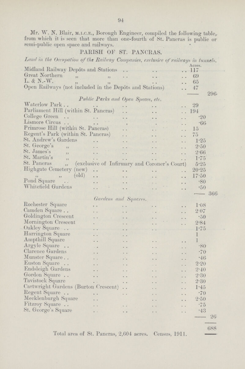 94 Mr. W. N. Blair, m.i.c.e., Borough Engineer, compiled the following table from which it is seen that more than one-fourth of St. Pancras is public or semi-public open space and railways. PARISH OF ST. PANCRAS. Land in the Occupation of the Railway Companies, exclusive of railways in tunnels. Acres. Midland Railway Depots and Stations 117 Great Northern „ „ 69 L. & N. W. „ „ 65 Open Railways (not included in the Depots and Stations) 47 296 Public Parks and Open Spaces, etc. Waterlow Park 29 Parliament Hill (within St. Pancras) 194 College Green .20 Lismore Circus .66 Primrose Hill (within St. Pancras) 15 Regent's Park (within St. Pancras) 75 St. Andrew's Gardens 1.25 St. George's „ 2.50 St. James's „ 2.66 St. Martin's „ 1.75 St. Pancras ,, (exclusive of Infirmary and Coroner's Court) 5.25 Highgate Cemetery (new) . . 20.25 „ (old) 17.50 Pond Square .80 Whitefield Gardens .50 Gardens and Squares. 366 Rochester Square 1.08 Camden Square 2.07 Goldington Crescent .50 Mornington Crescent 2.84 Oakley Square 1.75 Harrington Square 1 Ampthill Square 1 Argyle Square .80 Clarence Gardens .70 Munster Square .46 Euston Square 2.20 Endsleigh Gardens 2.40 Gordon Square 2.30 Tavistock Square 2.30 Cartwright Gardens (Burton Crescent) 1.45 Regent Square .70 Mecklenburgh Square 2.50 Fitzroy Square .75 St. George's Square .43 26 688 Total area of St. Pancras, 2,604 acres. Census, 1911.