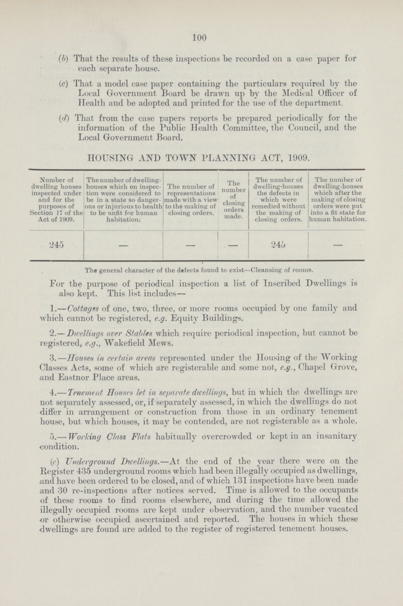 100 (b) That the results of these inspections be recorded on a case paper for each separate house. (c) That a model case paper containing the particulars required by the Local Government Board be drawn up by the Medical Officer of Health and be adopted and printed for the use of the department. (d) That from the case papers reports be prepared periodically for the information of the Public Health Committee, the Council, and the Local Government Board. HOUSING AND TOWN PLANNING ACT, 1909. Number of dwelling houses inspected under and for the purposes of Section 17 of the Act of 1900. The number of dwelling houses which on inspec tion were considered to be in a state so danger ous or injurious to health to be unfit for human habitation: The number of representations made with a view to the making of closing orders. The number of closing orders made. The number of dwelling-houses the defects in which were remedied without the making of closing orders. The number of dwelling-houses which after the making of closing orders were put into a fit state for human habitation. 245 – – – 245 – The general character of the defects found to exist—Cleansing of rooms. For the purpose of periodical inspection a list of Inscribed Dwellings is also kept. This list includes— 1.— Cottages of one, two, three, or more rooms occupied by one family and which cannot be registered, e.g. Equity Buildings. 2.— Dwellings over Stables which require periodical inspection, but cannot be registered, e.g., Wakefield Mews. 3.—Houses in certain areas represented under the Housing of the Working Classes Acts, some of which are registerable and some not, e.g., Chapel Grove, and Eastnor Place areas. 4.— Tenement Houses let in separate dwellings, but in which the dwellings are not separately assessed, or, if separately assessed, in which the dwellings do not differ in arrangement or construction from those in an ordinary tenement house, but which houses, it may be contended, are not registerable as a whole. 5.— Working Class Flats habitually overcrowded or kept in an insanitary condition. (c) Underground Dwellings.—At the end of the year there were on the Register 435 underground rooms which had been illegally occupied as dwellings, and have been ordered to be closed, and of which 131 inspections have been made and 30 re-inspections after notices served. Time is allowed to the occupants of these rooms to find rooms elsewhere, and during the time allowed the illegallv occupied rooms are kept under observation, and the number vacated or otherwise occupied ascertained and reported. The houses in which these dwellings are found are added to the register of registered tenement houses.