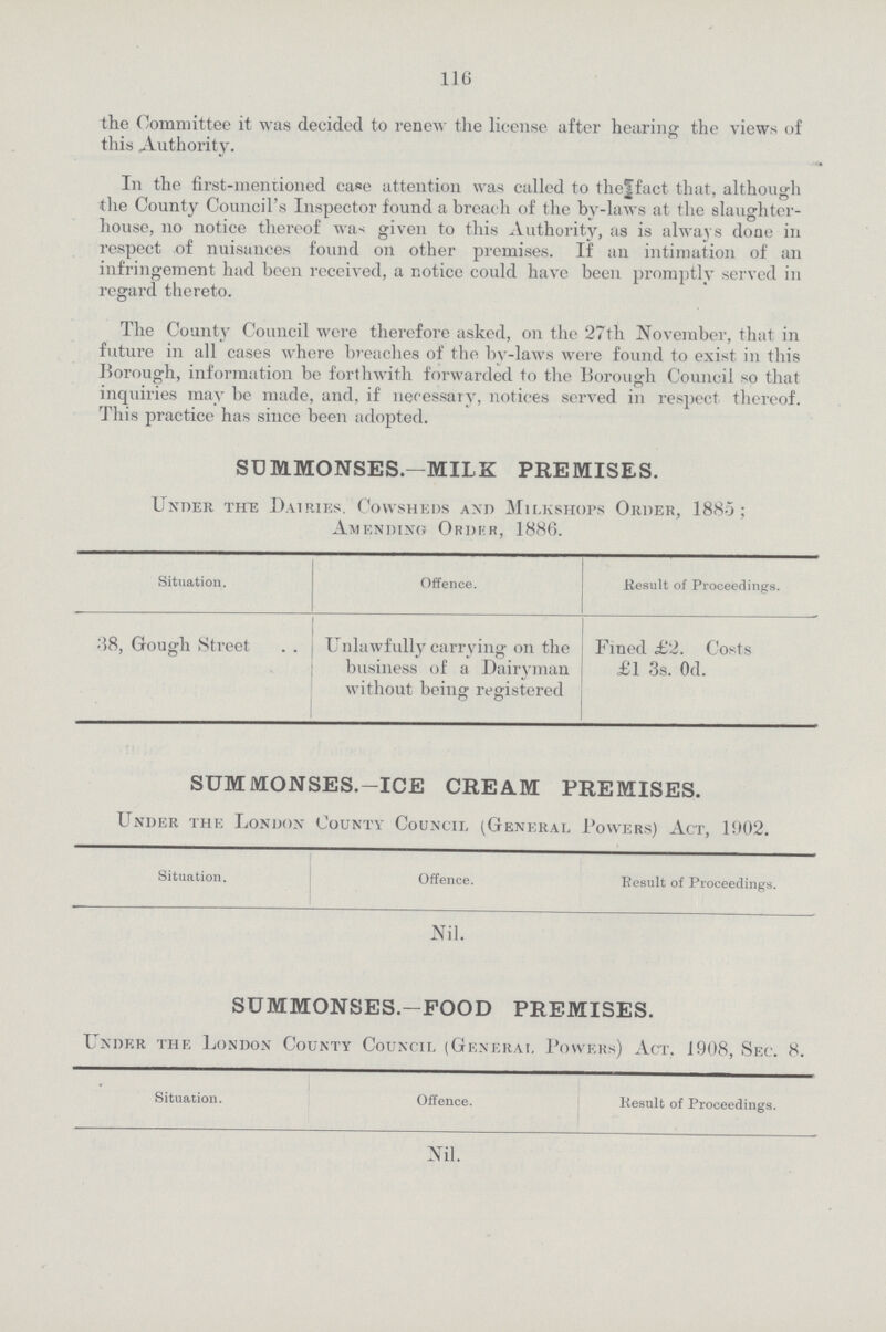 116 the Committee it was decided to renew the license after hearing the views of this Authority. In the first-mentioned case attention was called to the fact that, although the County Council's Inspector found a breach of the by-laws at the slaughter house, no notice thereof was given to this Authority, as is always done in respect of nuisances found on other premises, If an intimation of an infringement had been received, a notice could have been promptly served in regard thereto. The County Council were therefore asked, on the 27th November, that in future in all cases where breaches of the by-laws were found to exist in this Borough, information be forthwith forwarded to the Borough Council so that inquiries may be made, and, if necessary, notices served in respect thereof. This practice has since been adopted. SUMMONSES.—MILK PREMISES. Under the Dairies. Cowsheds and Milkshops Order, 1885; Amending Order, 1886. Situation. Offence. Result of Proceedings. 38, Gough Street Unlawfully carrying on the business of a Dairyman without being registered Fined £2. Costs £1 3s. Od. SUM MONSES.—ICE CREAM PREMISES. Under the London County Council (General Powers) Act, 1902. Situation. Offence. Result of Proceedings. Nil. SUMMONSES.—FOOD PREMISES. Under the London County Council (General Powers) Act. 1908, Sec. 8. Situation. Offence. Result of Proceedings. Nil.