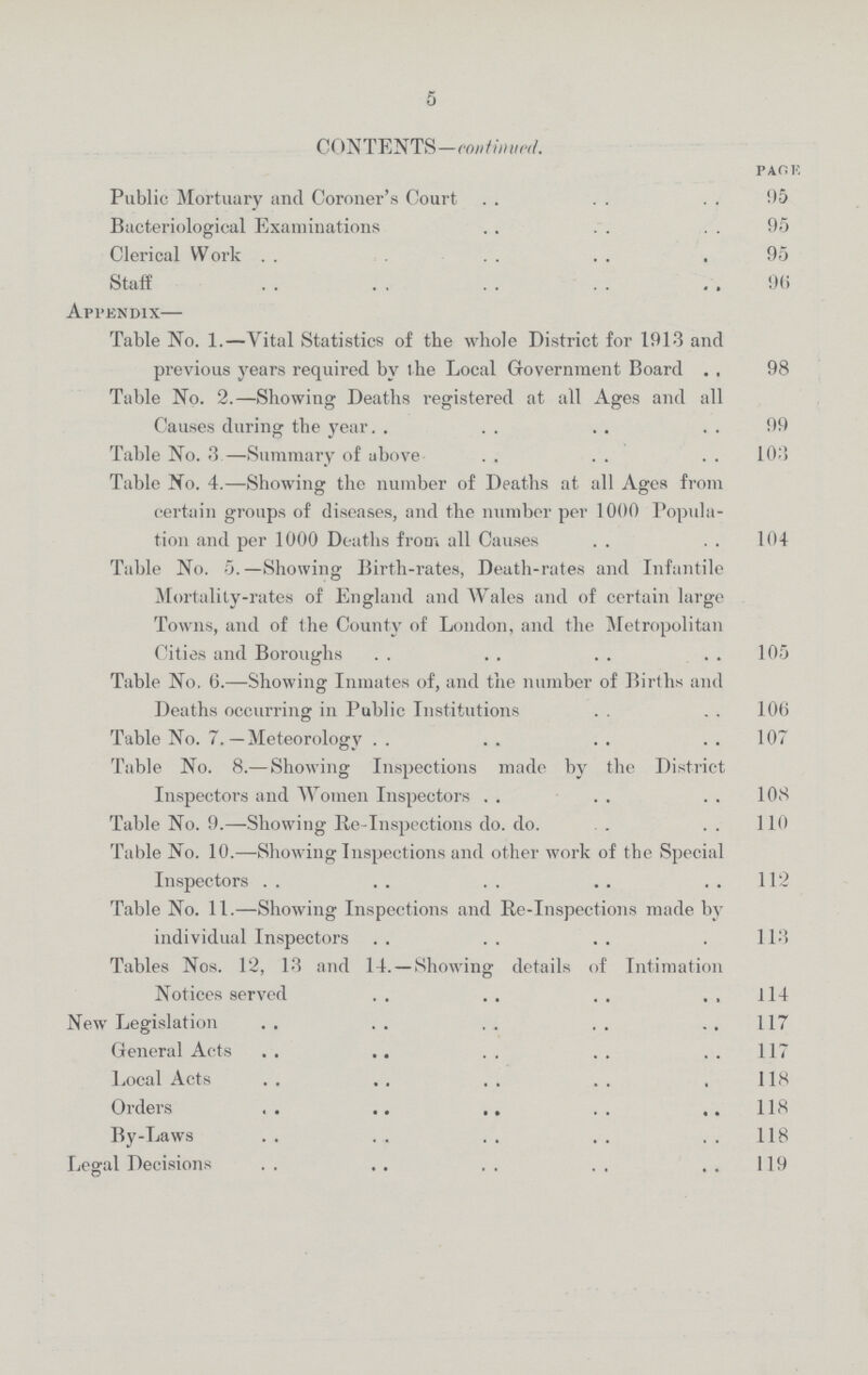 5 CONTENTS— continued. page Public Mortuary and Coroner's Court 95 Bacteriological Examinations 95 Clerical Work 95 Staff 96 Appendix— Table No. 1.— Vital Statistics of the whole District for 1913 and previous years required by the Local Government Board 98 Table No. 2.— Showing Deaths registered at all Ages and all Causes during the year 99 Table No. 3— Summary of above 103 Table No. 4.— Showing the number of Deaths at all Ages from certain groups of diseases, and the number per 1000 Popula tion and per 1000 Deaths from all Causes 104 Table No. 5.— Showing Birth-rates, Death-rates and Infantile Mortality-rates of England and Wales and of certain large Towns, and of the County of London, and the Metropolitan Cities and Boroughs 105 Table No. 6.— Showing Inmates of, and the number of Births and Deaths occurring in Public Institutions 106 Table No. 7.— Meteorology 107 Table No. 8.— Showing Inspections made by the District Inspectors and Women Inspectors 108 Table No. 9.— Showing Re-Inspections do. do. 110 Table No. 10.— Showing Inspections and other work of the Special Inspectors 112 Table No. 11.— Showing Inspections and Re-Inspections made by individual Inspectors 113 Tables Nos. 12, 13 and 14. — Showing details of Intimation Notices served 114 New Legislation 117 General Acts 117 Local Acts 118 Orders 118 By-Laws 118 Legal Decisions 119