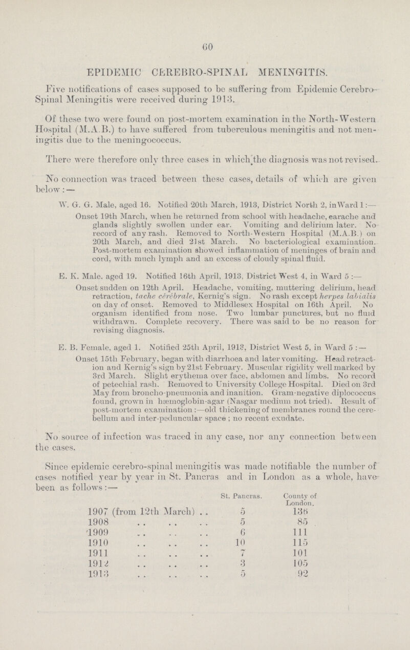 60 EPIDEMIC CEREBROSPINAL MENINGITIS. Five notifications of cases supposed to be suffering from Epidemic Cerebro spinal Meningitis were received during 1913. Of these two were found on post-mortem examination in the North-Western Hospital (M.A.B.) to have suffered from tuberculous meningitis and not men ingitis due to the meningococcus. There were therefore only three cases in which the diagnosis was not revised. No connection was traced between these cases, details of which are given being:- W. G. G. Male, aged 16. Notified 20th March, 1913, District North 2, in Ward 1:— Onset 19th March, when he returned from school with headache, earache and glands slightly swollen under ear. Vomiting and delirium later. No record of any rash. Removed to North-western Hospital (M.A.B.) on 20th March, and died 21st March. No bacteriological examination. Post-mortem examination showed inflammation of meninges of brain and cord, with much lymph and an excess of cloudy spinal fluid. E. K. Male, aged 19. Notified 16th April, 1913, District West 4, in Ward 5:— Onset sudden on 12th April. Headache, vomiting, muttering delirium, head retraction, tache cerebrate, Kernig's sign. No rash except herpes labialis on day of onset. Removed to Middlesex Hospital on 16th April. No organism identified from nose. Two lumbar punctures, but no fluid withdrawn. Complete recovery. There was said to be no reason for revising diagnosis. E. B. Female, aged 1. Notified 25th April, 1913, District West 5, in Ward 5:— Onset 15th February, began with diarrhoea and later vomiting. Head retract ion and Kernig's sign by 21st February. Muscular rigidity well marked by 3rd March. Slight erythema over face, abdomen and limbs. No record of petechial rash. Removed to University College Hospital. Died on 3rd May from broncho-pneumonia and inanition. Gram-negative diplococcus found, grown in hæmoglobin-agar (Nasgar medium not tried). Result of post-mortem examination:— old thickening of membranes round the cere bellum and inter-peduncular space; no recent exudate. No source of infection was traced in any case, nor any connection between the cases. Since epidemic cerebro-spinal meningitis was made notifiable the number of cases notified year by year in St. Pancras and in London as a whole, have been as follows:— St. Pancras. County of London. 1907 (from 12th March) 5 136 1908 5 85 1909 6 111 1910 10 115 1911 i 101 1912 3 105 1913 5 92